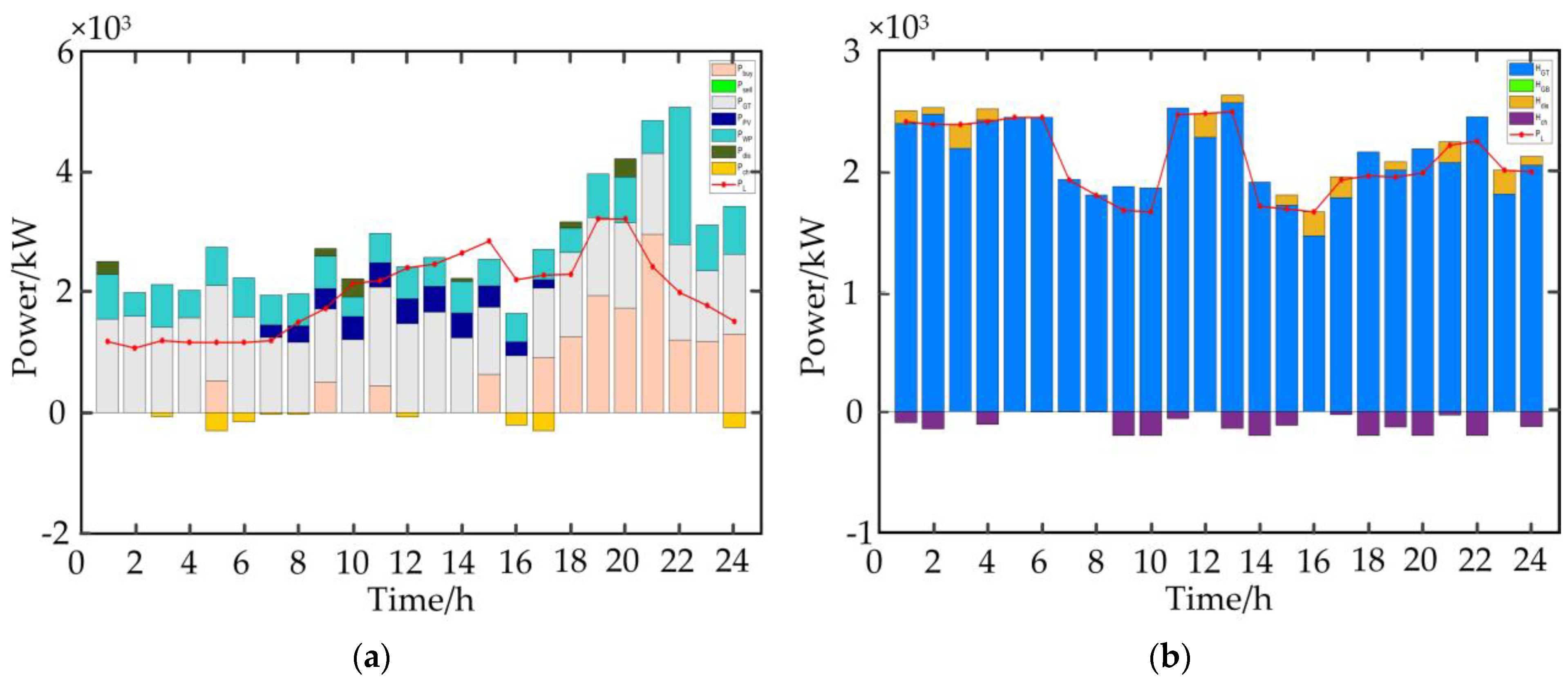Energies 15 05291 g007