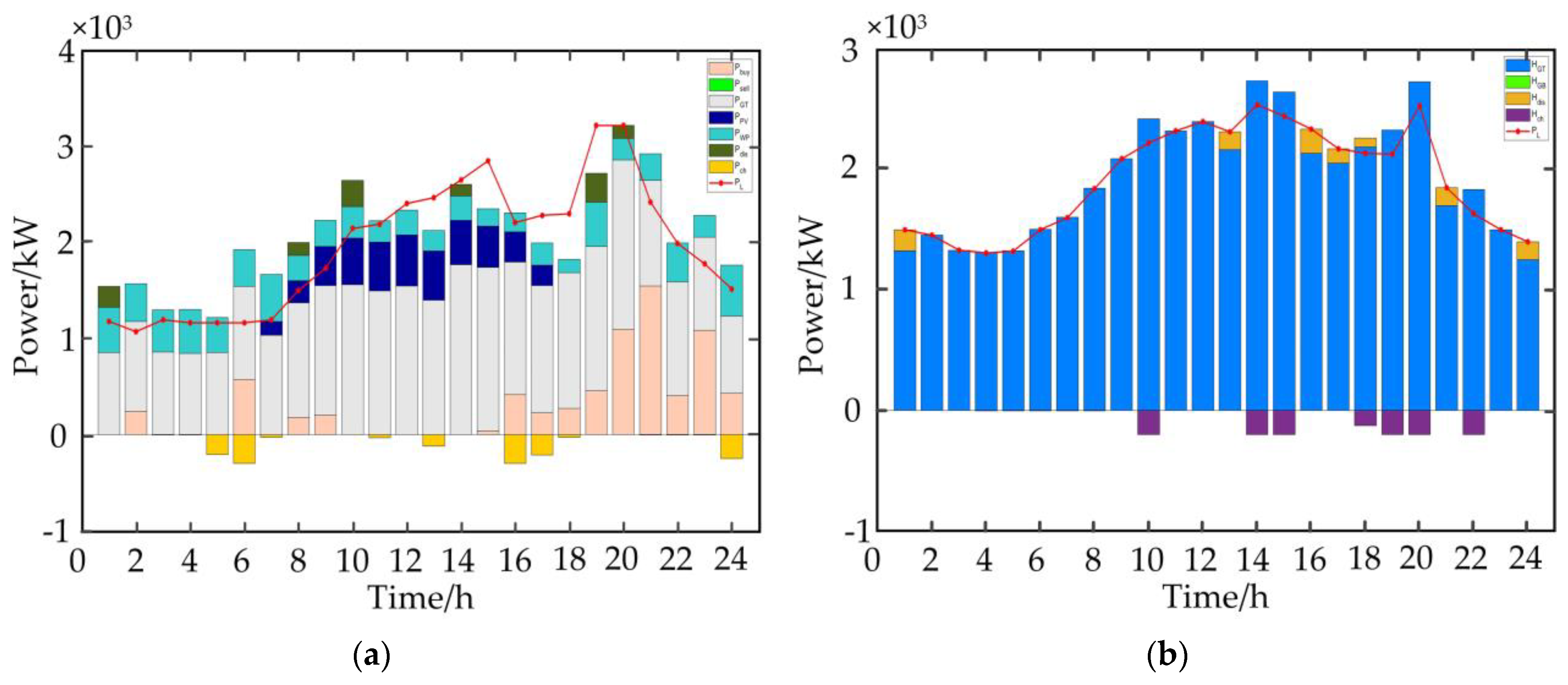 Energies 15 05291 g008