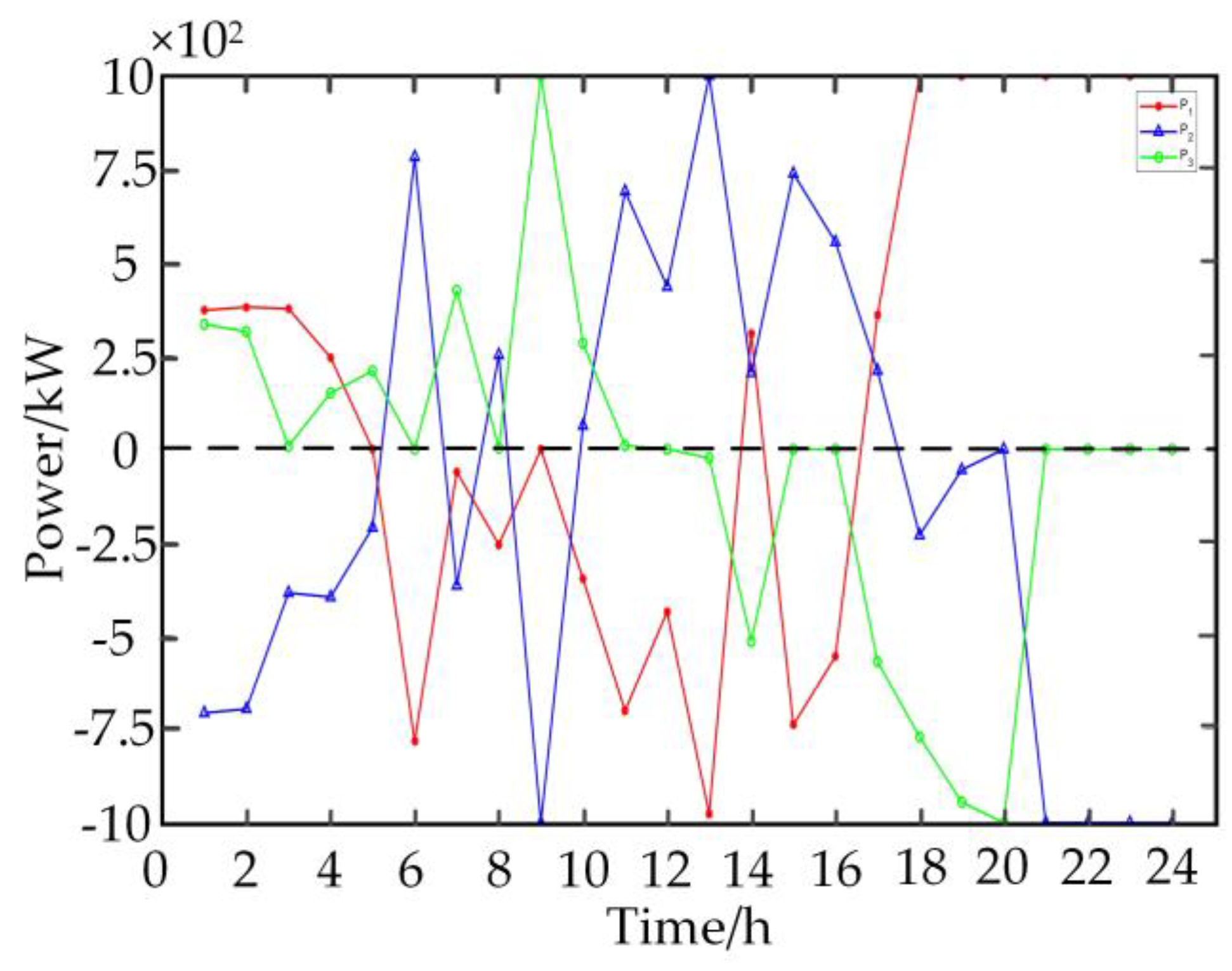 Energies 15 05291 g009