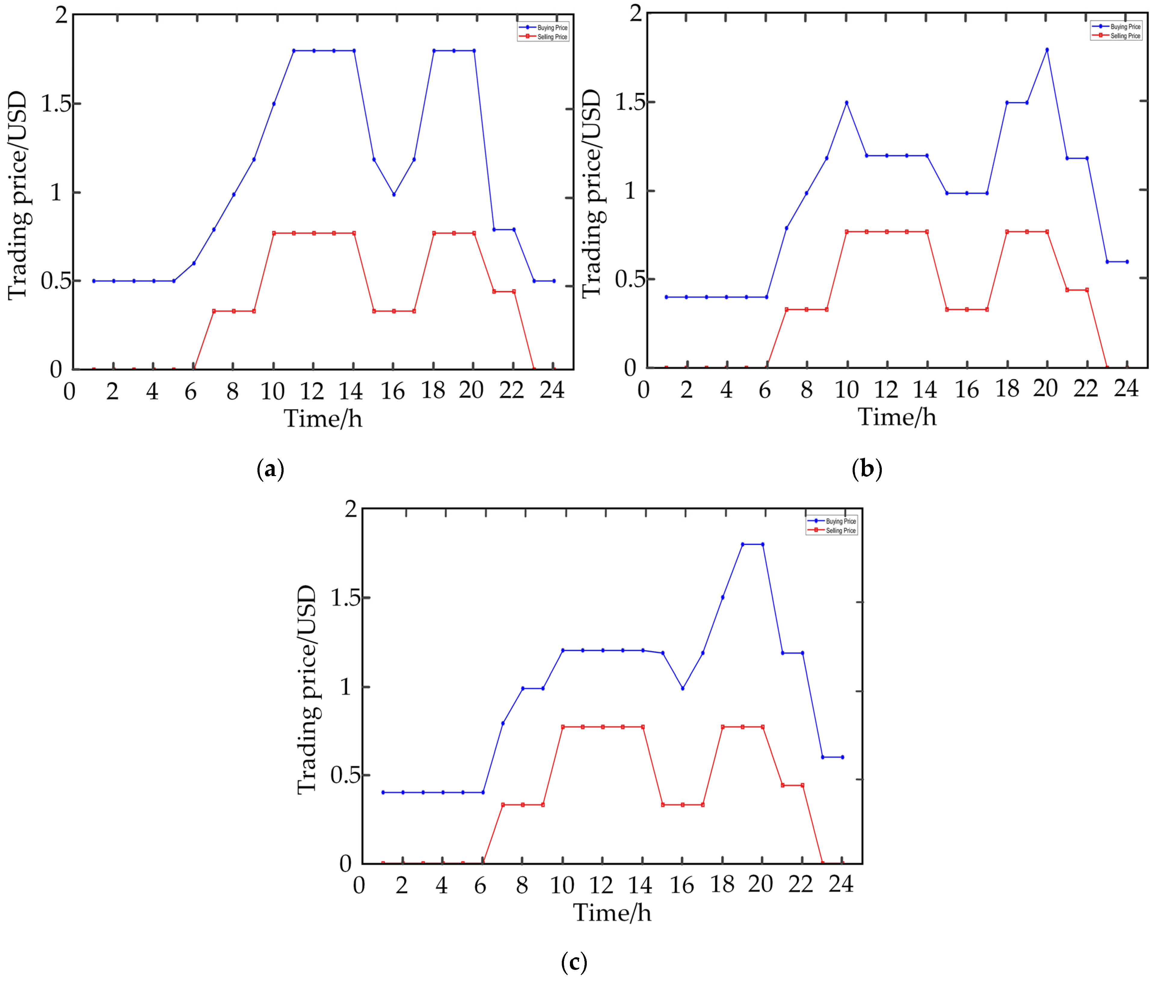 Energies 15 05291 g010