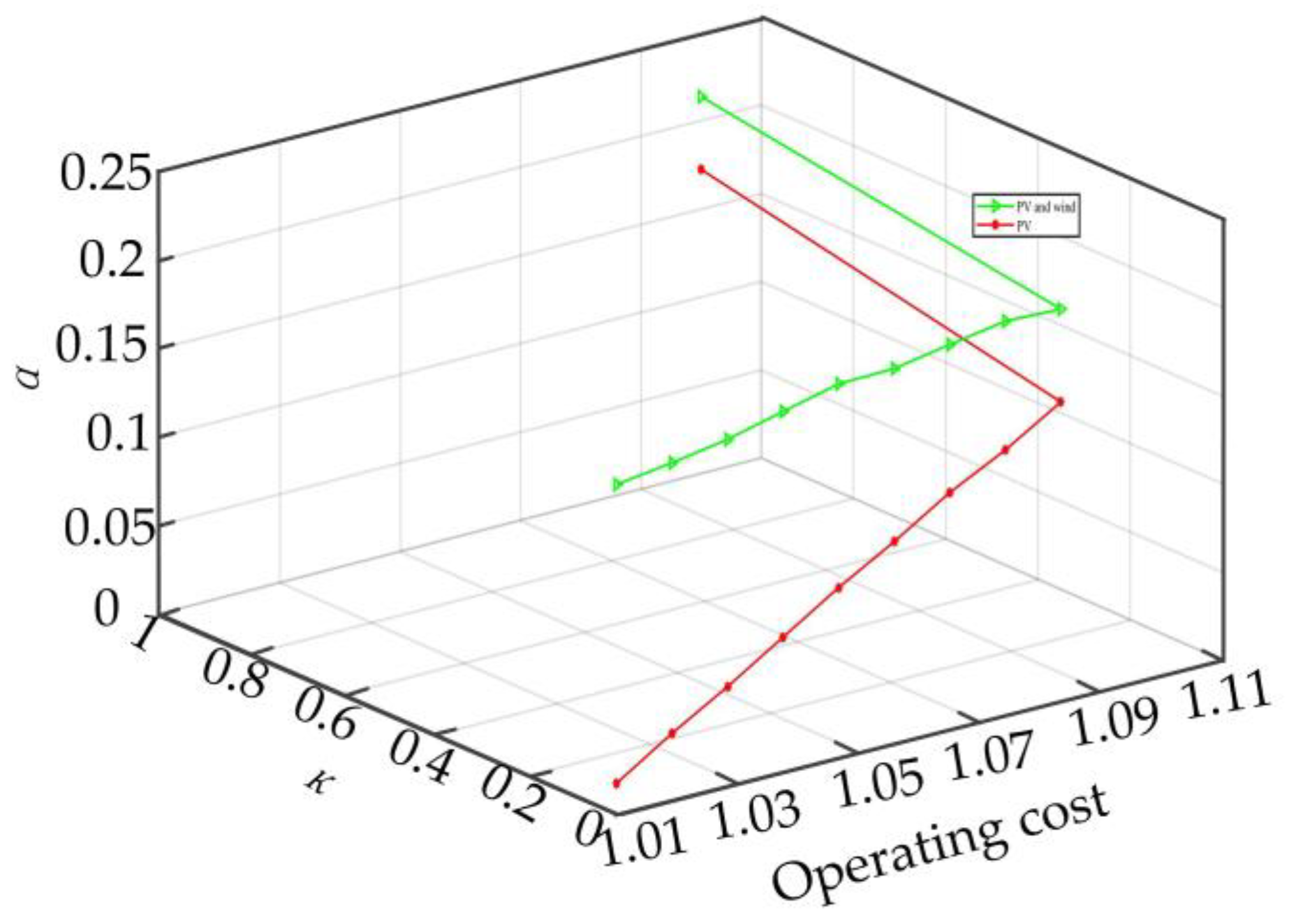 Energies 15 05291 g011