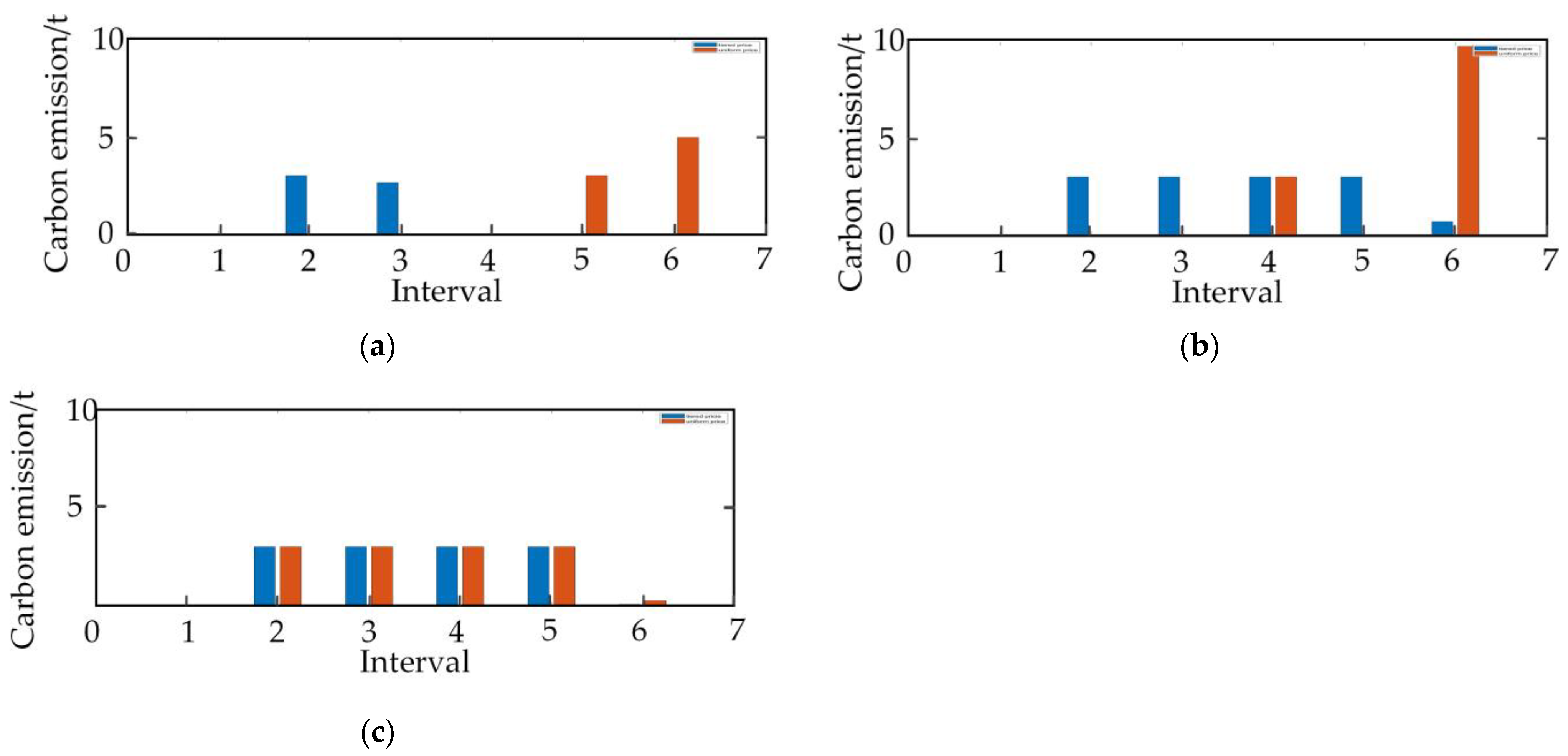 Energies 15 05291 g012