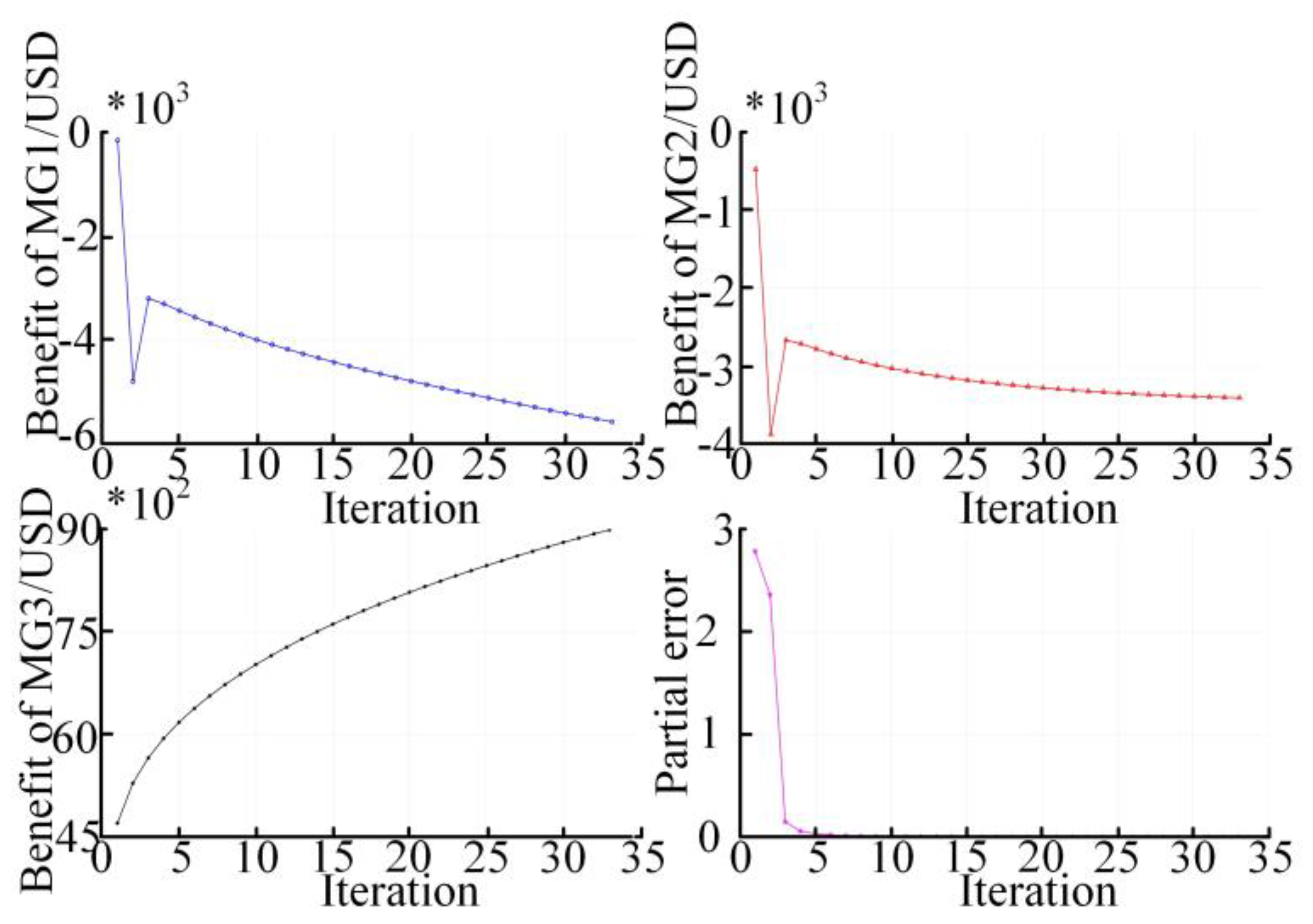 Energies 15 05291 g013
