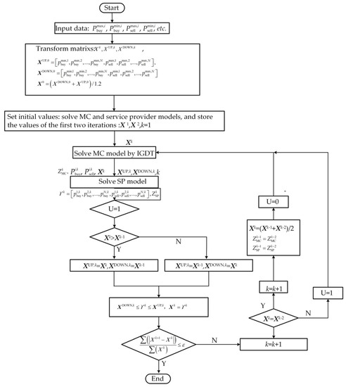 Energies 15 05291 g0a1 550