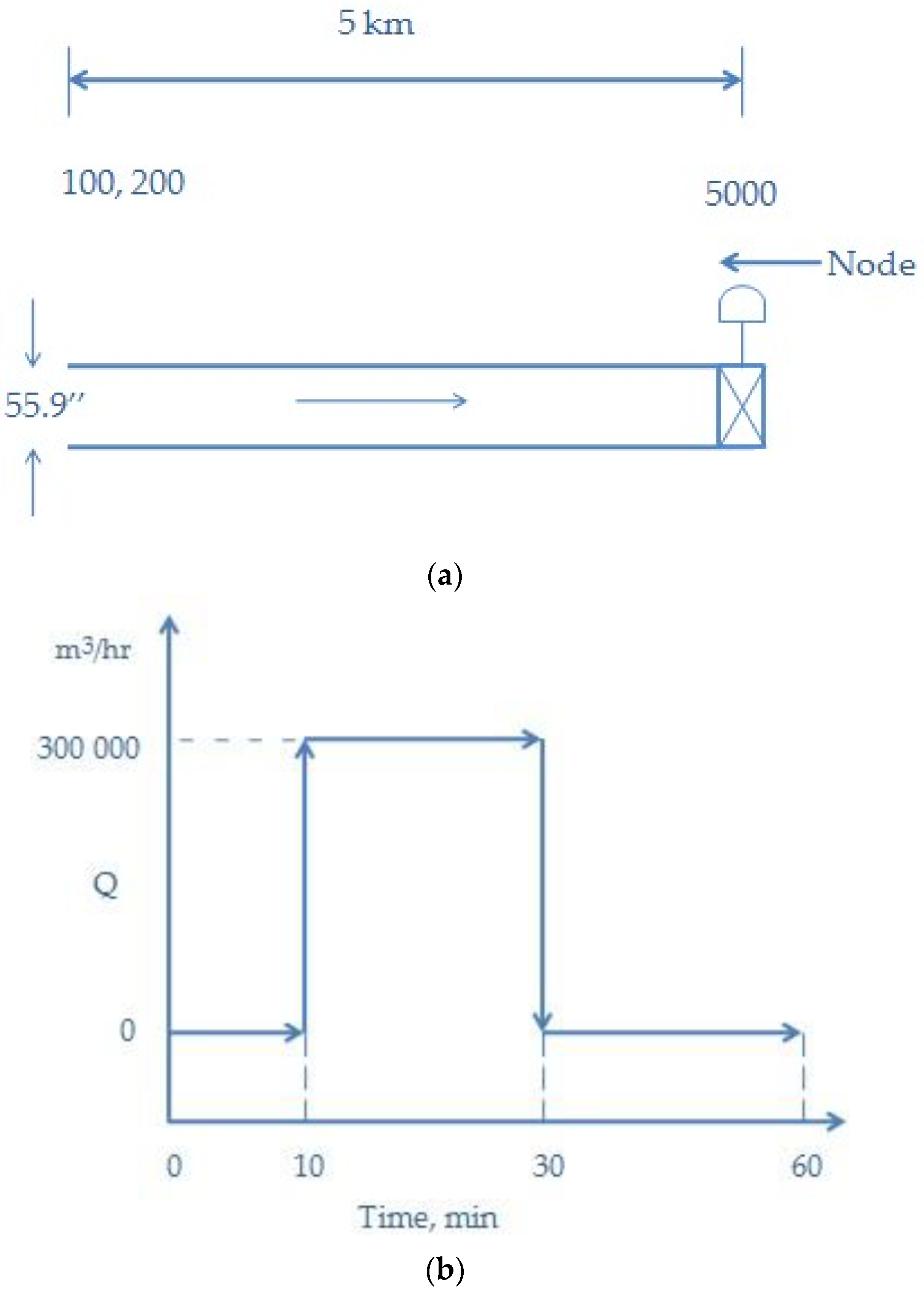 Energies 15 05294 g006