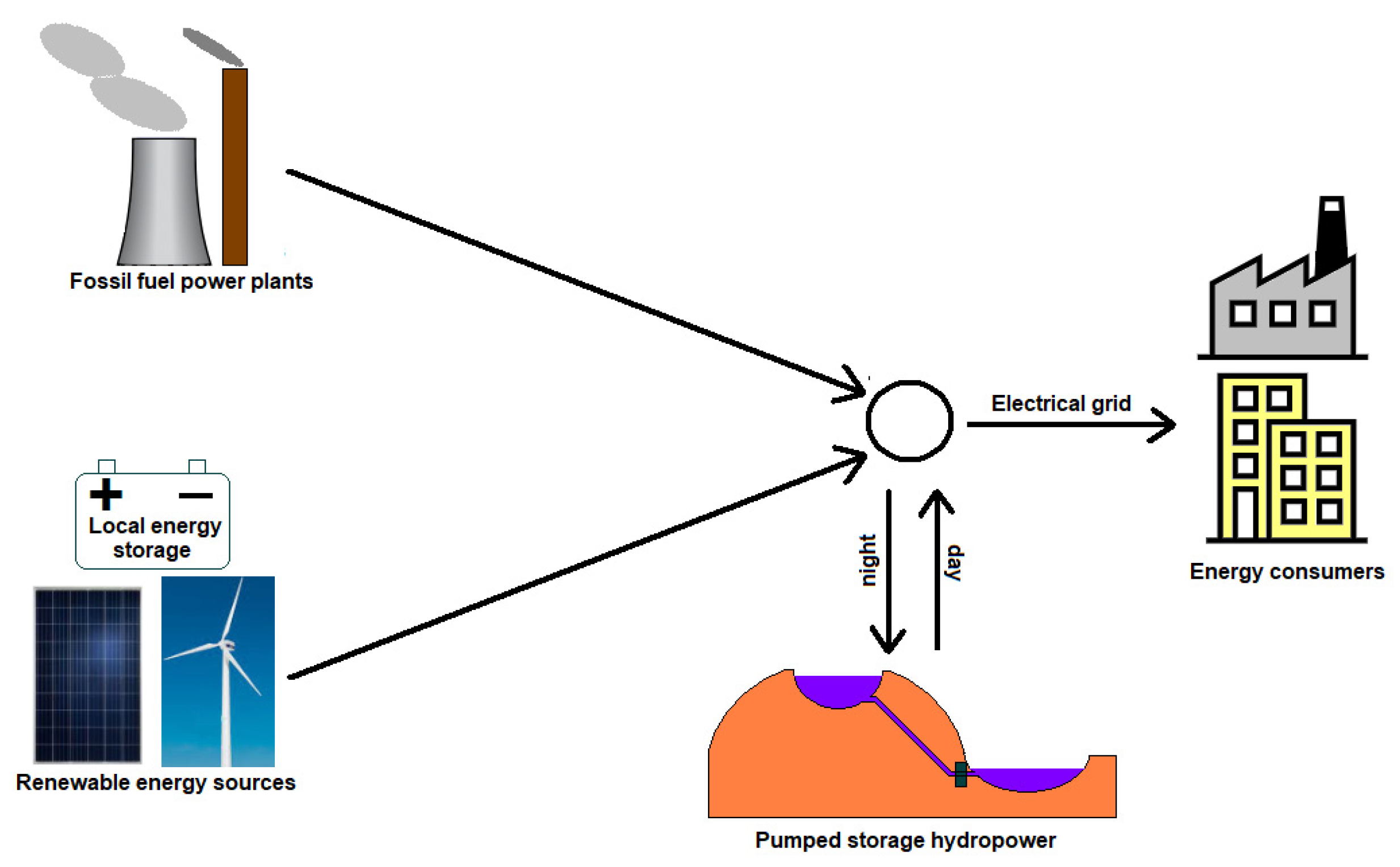 Energies 15 05297 g001