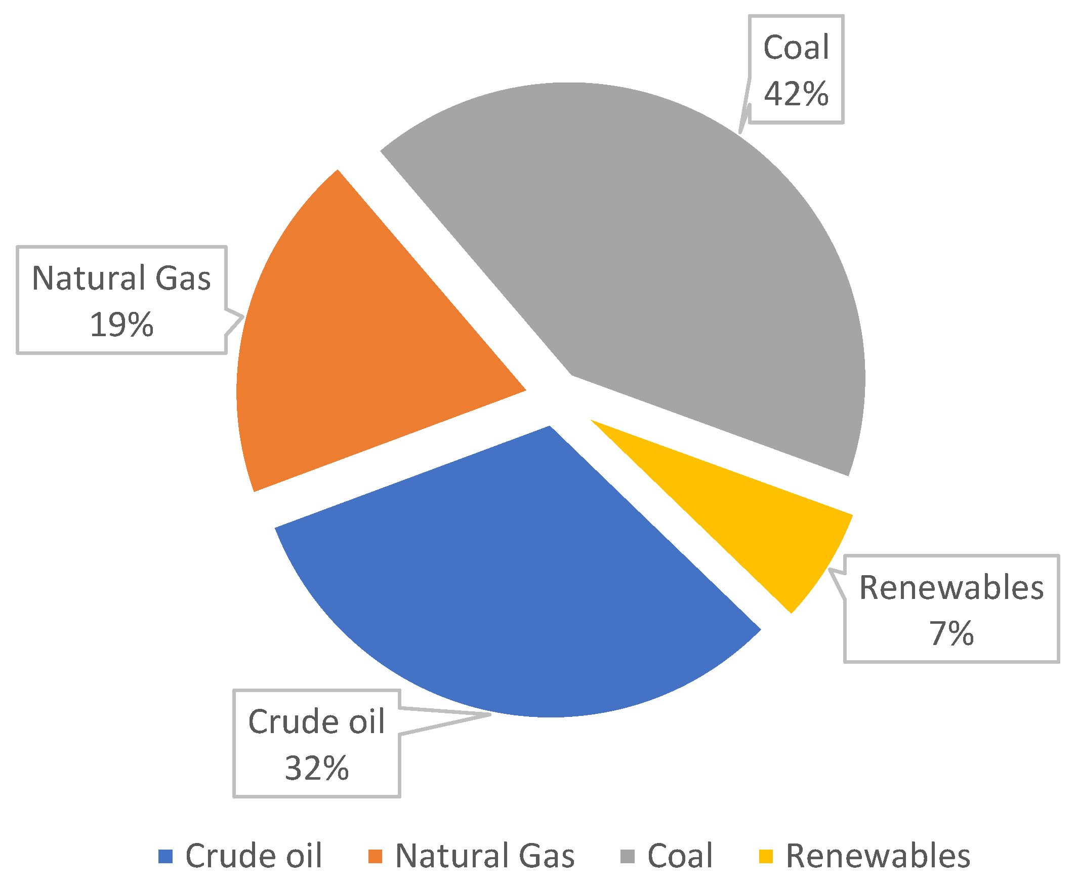 Energies 15 05297 g003