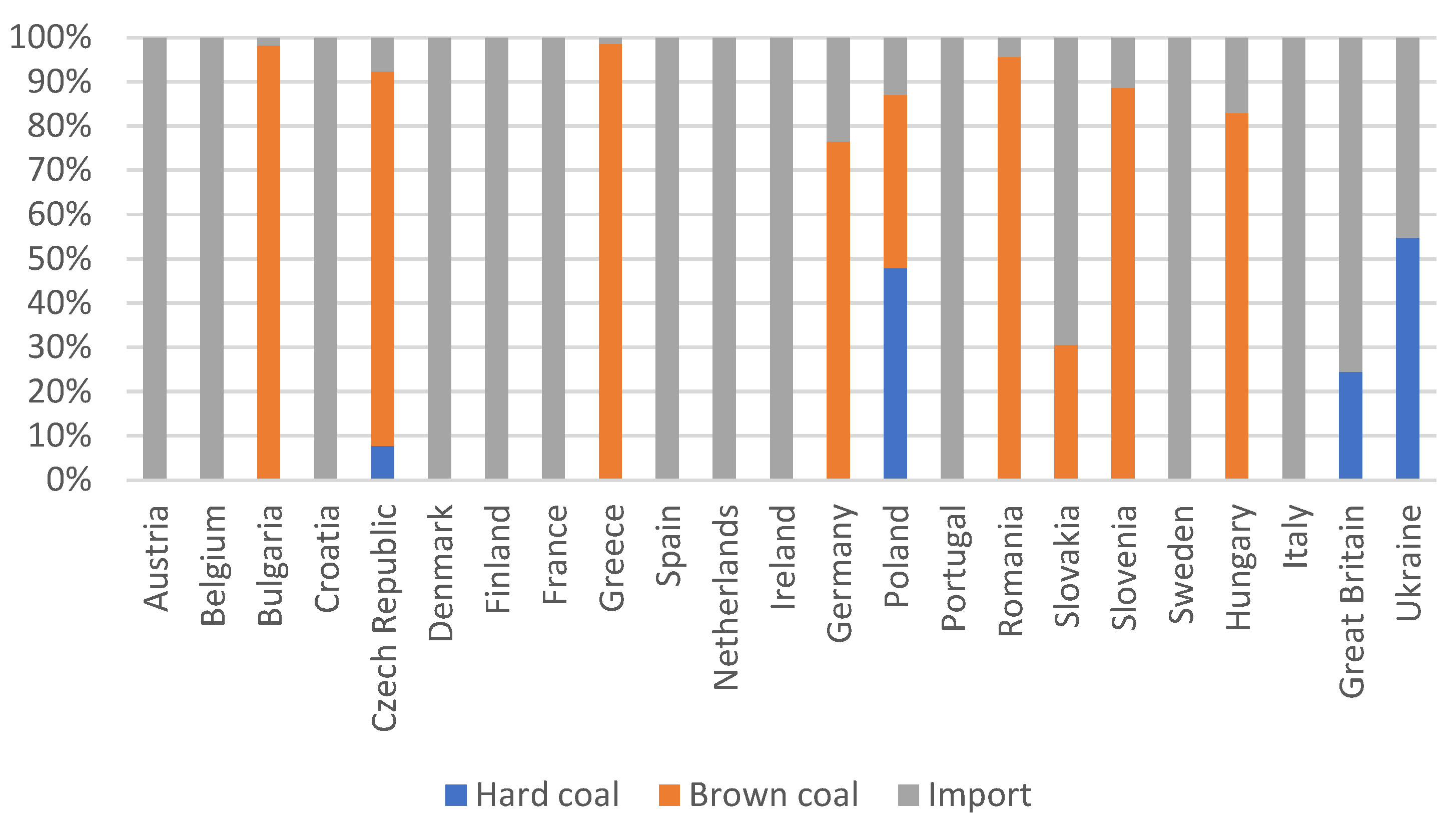 Energies 15 05297 g004