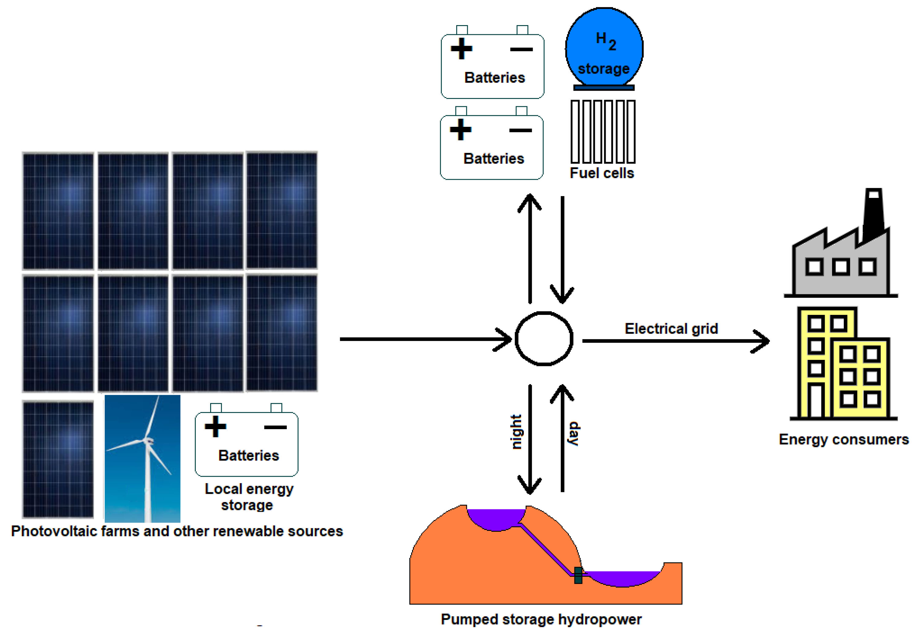 Energies 15 05297 g006