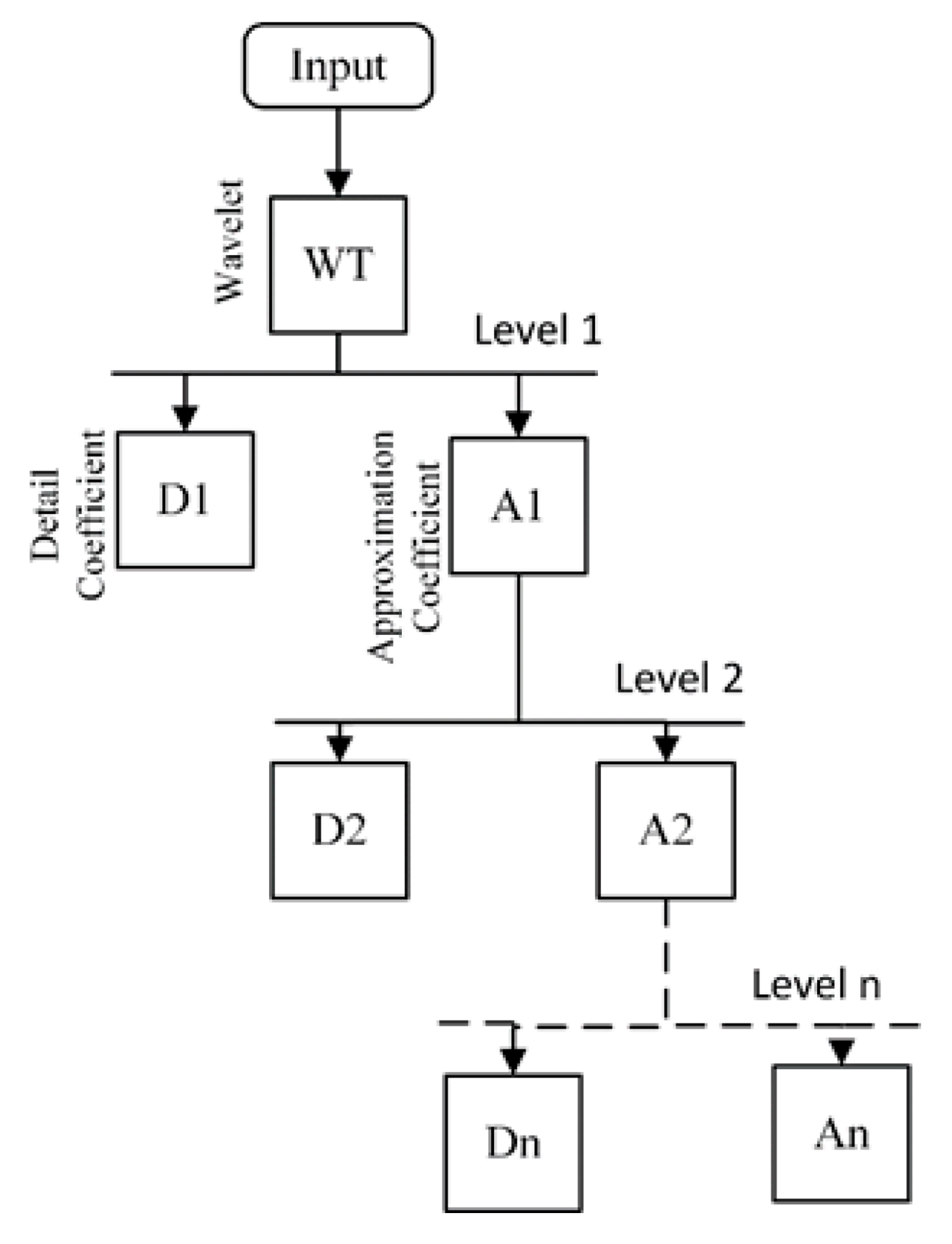 Energies 15 05299 g001