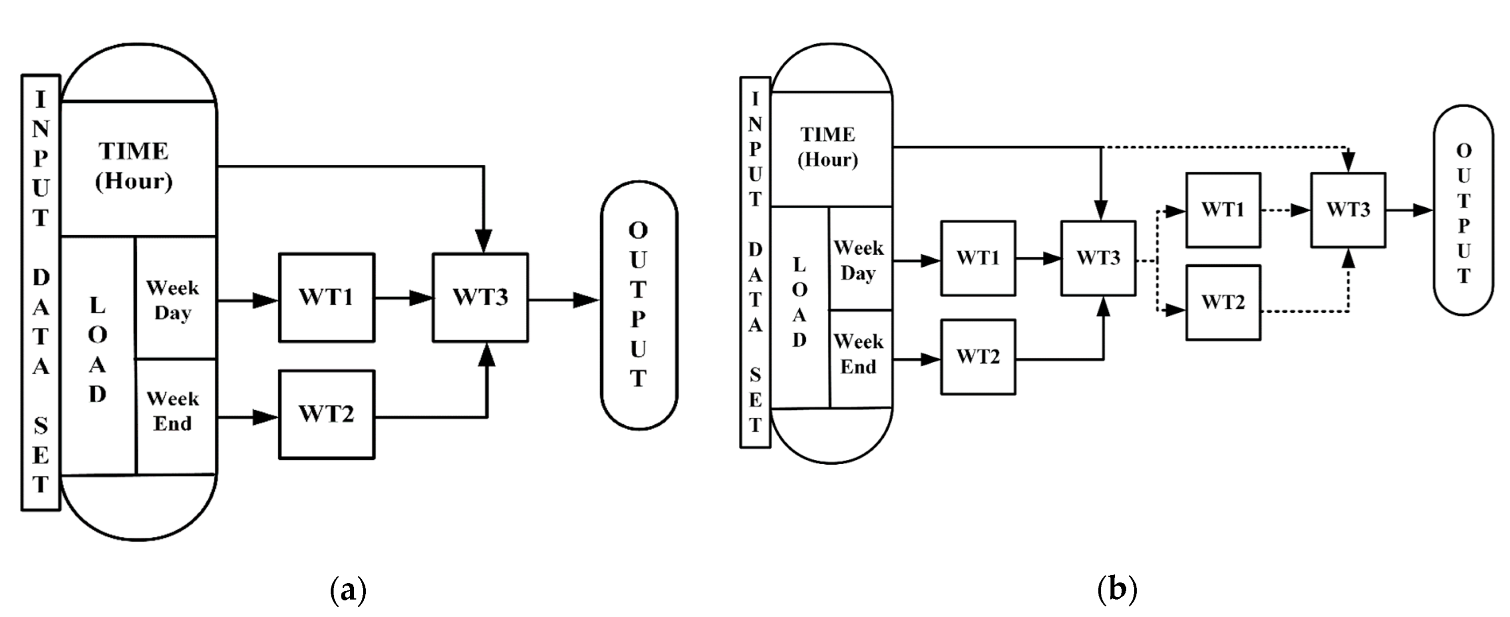 Energies 15 05299 g002