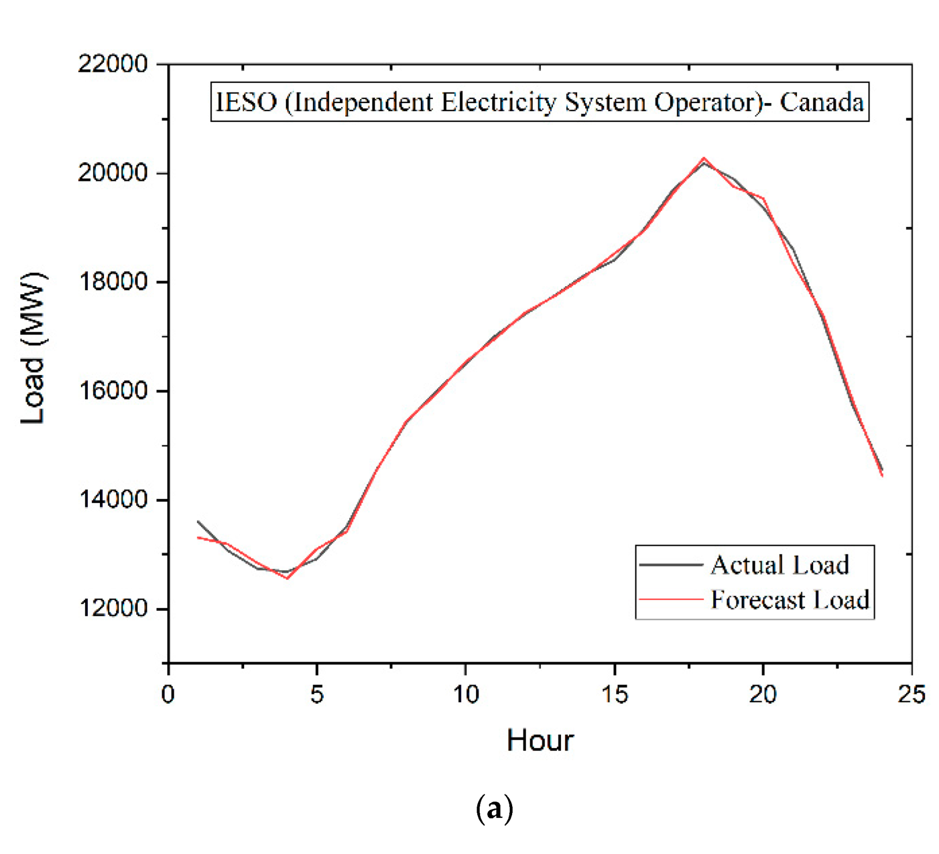 Energies 15 05299 g006a