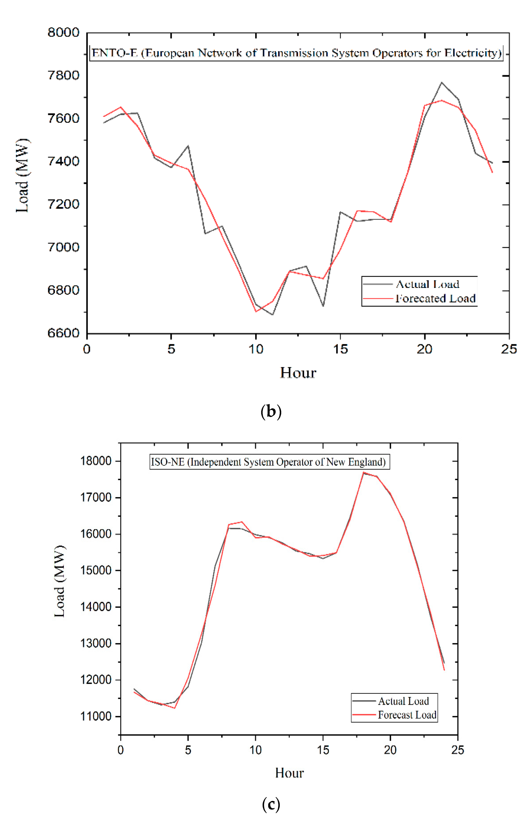 Energies 15 05299 g006b