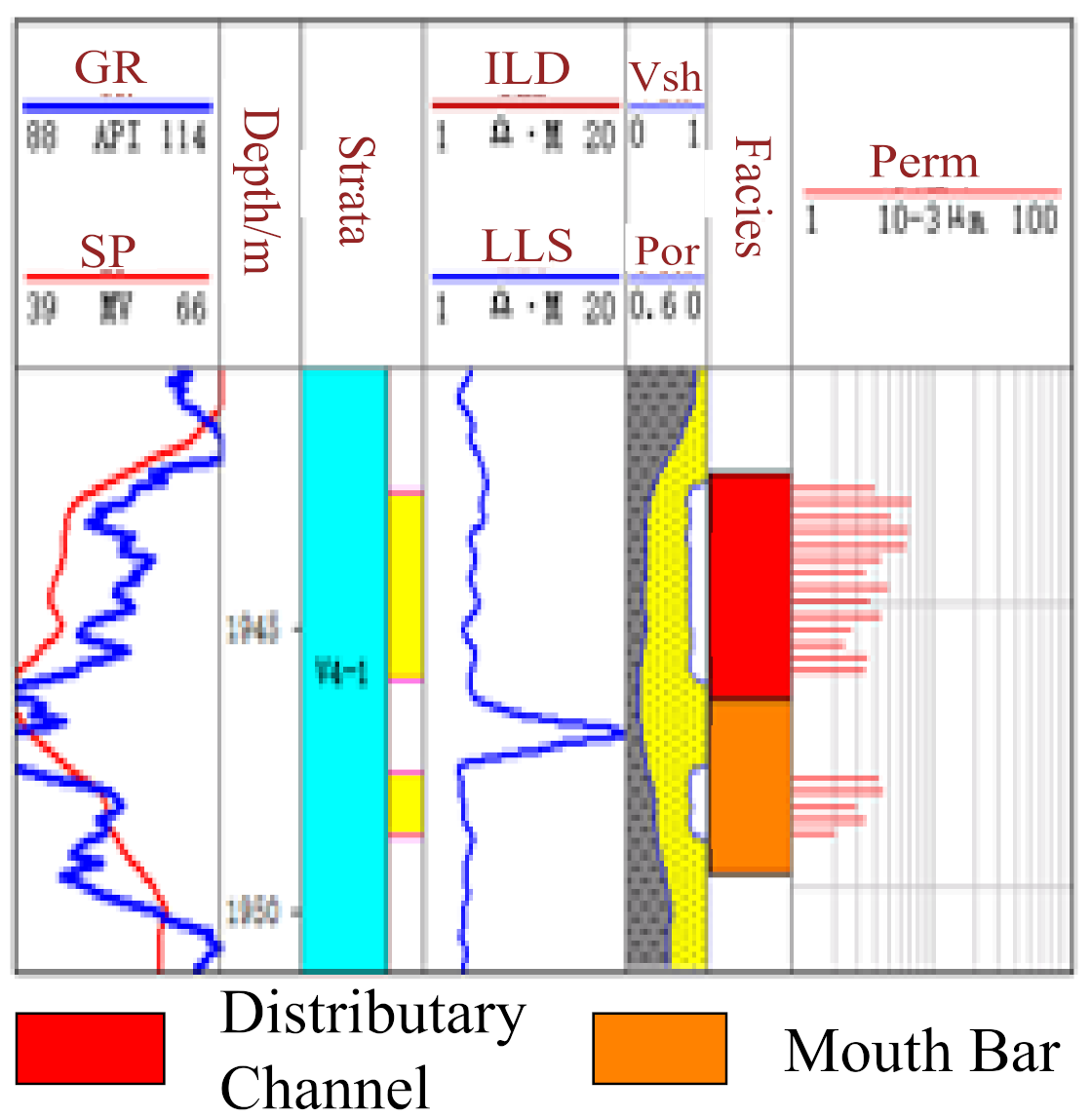 Energies 15 05306 i001