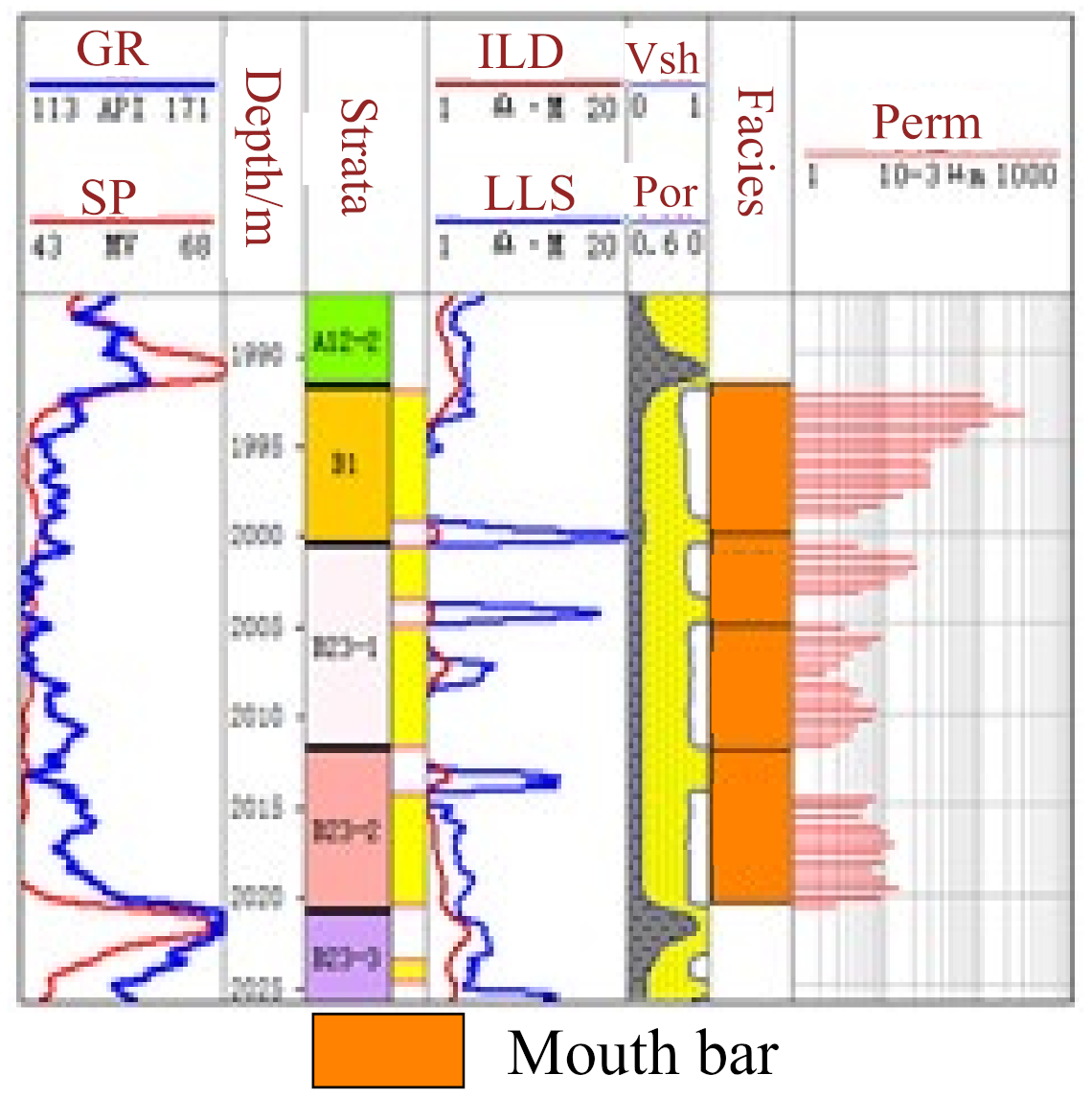 Energies 15 05306 i002