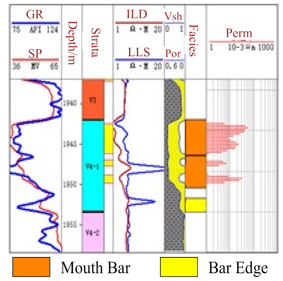 Energies 15 05306 i003