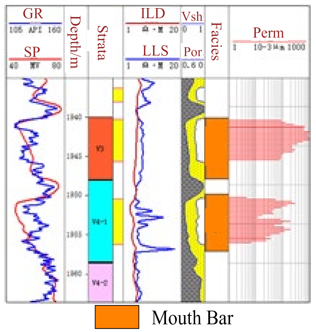 Energies 15 05306 i004