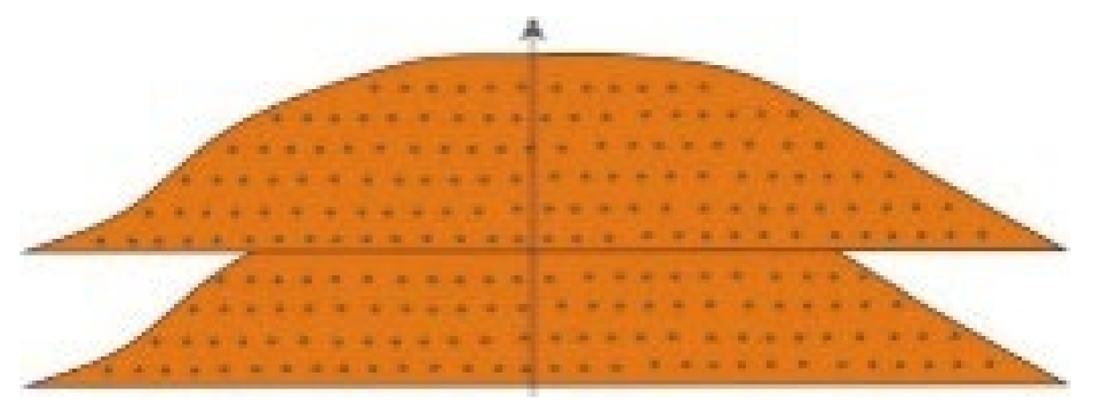 Energies 15 05306 i006