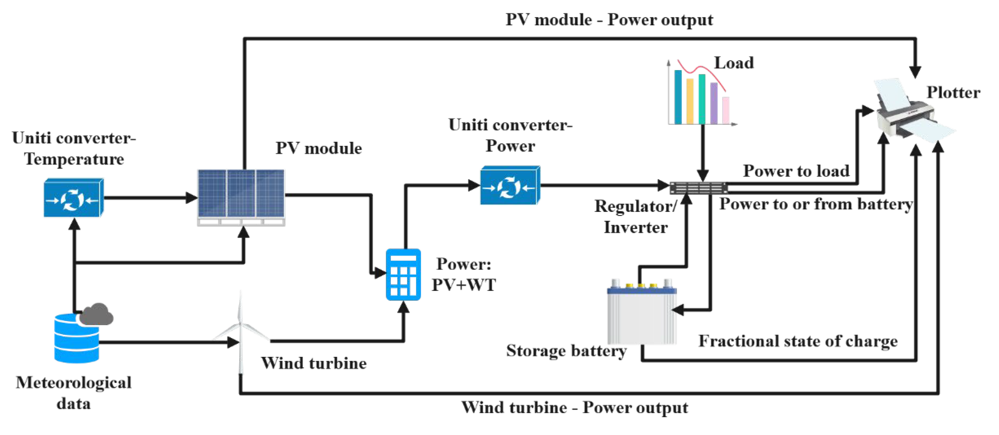 Energies 15 05307 g001