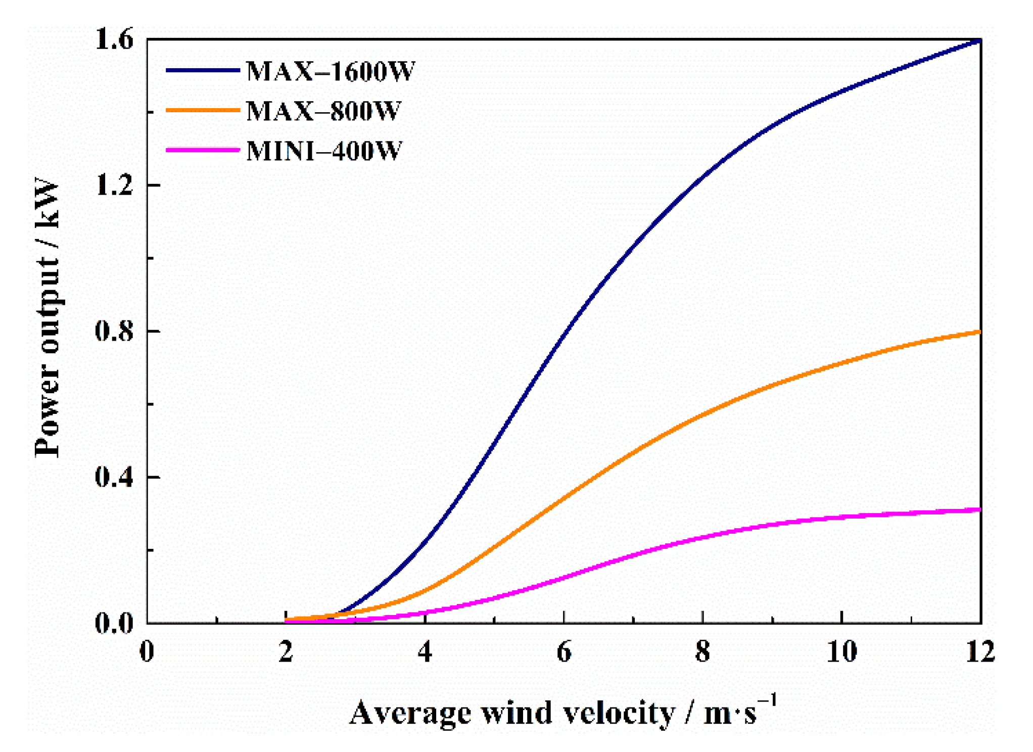 Energies 15 05307 g002