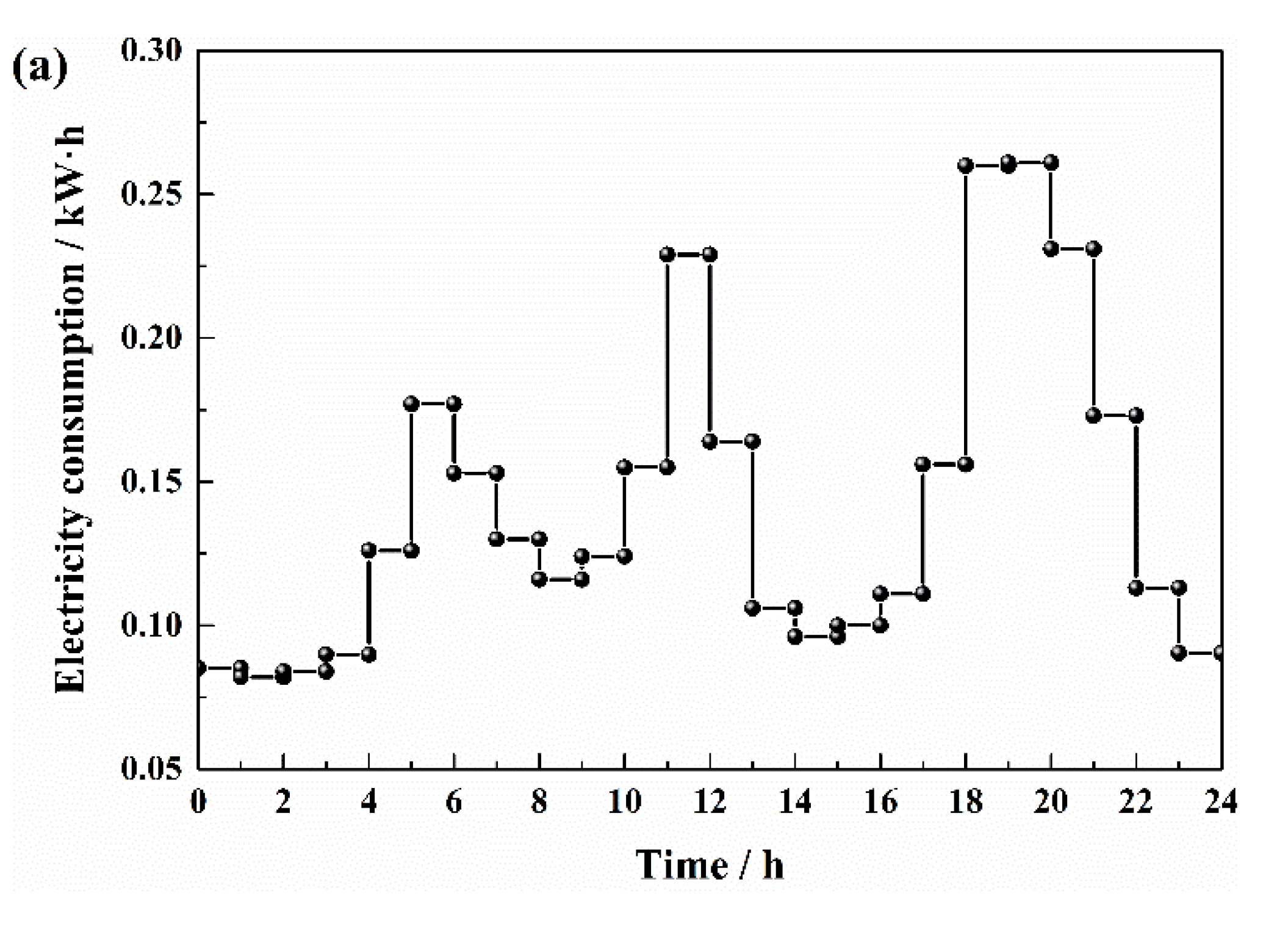 Energies 15 05307 g003a