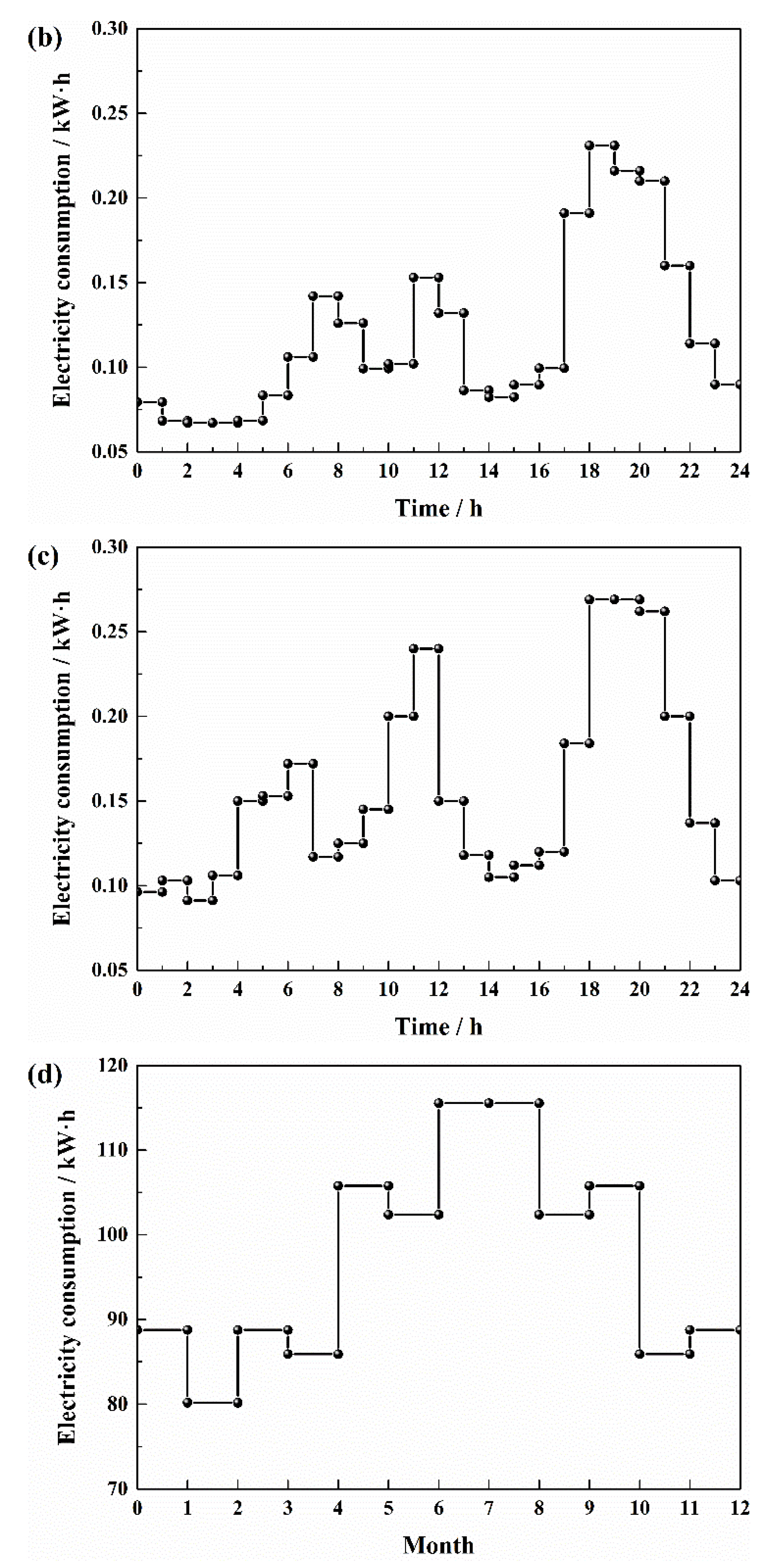 Energies 15 05307 g003b