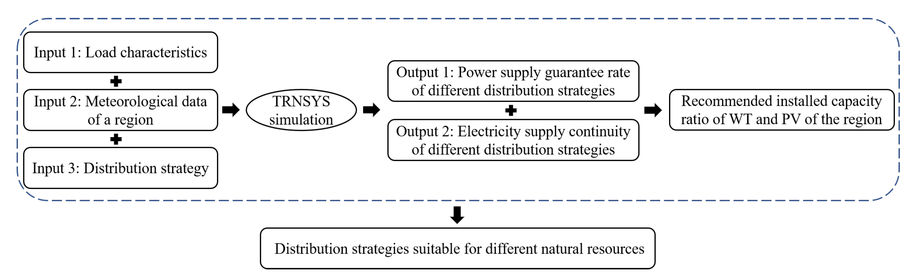 Energies 15 05307 g005