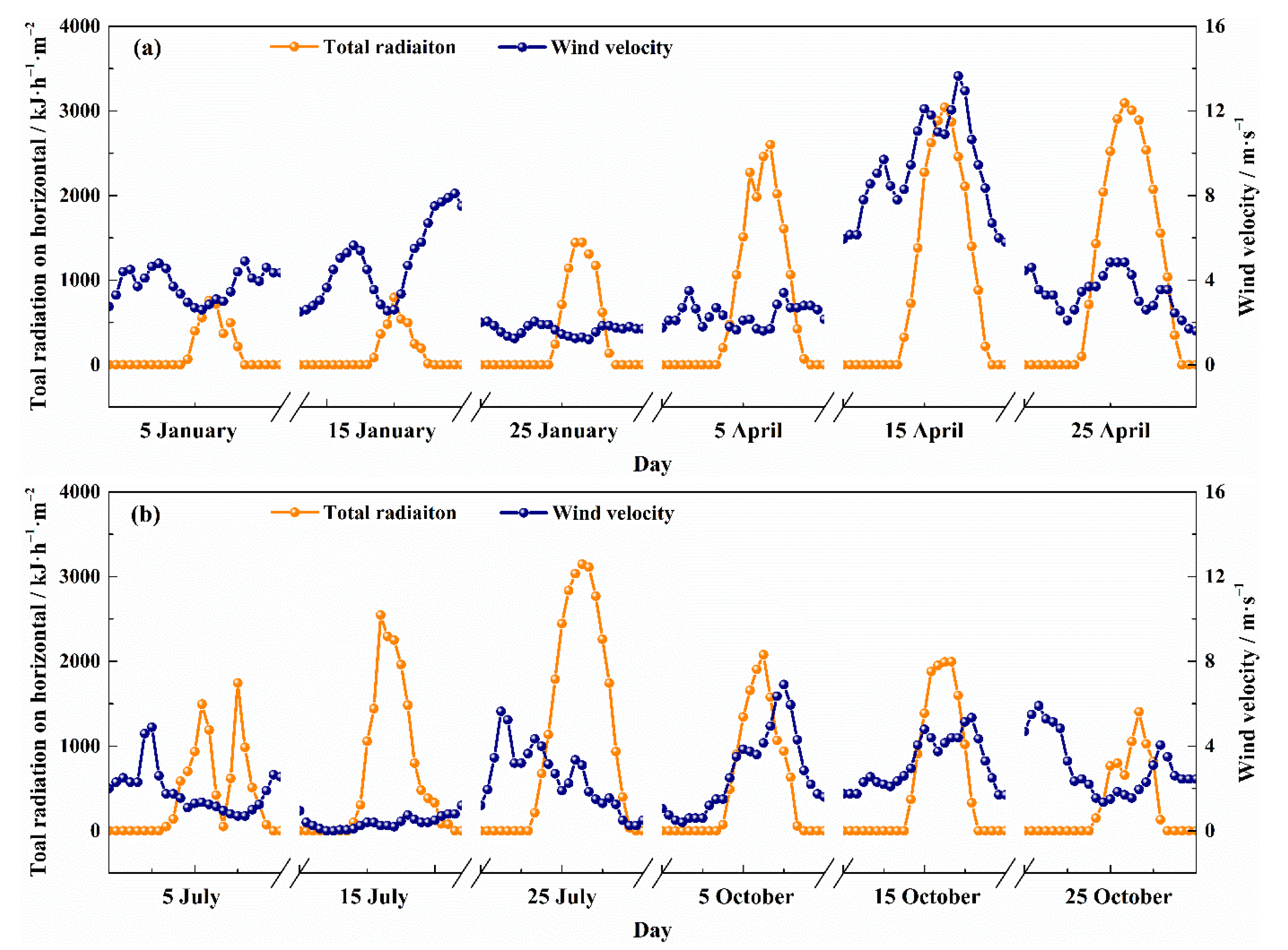 Energies 15 05307 g007