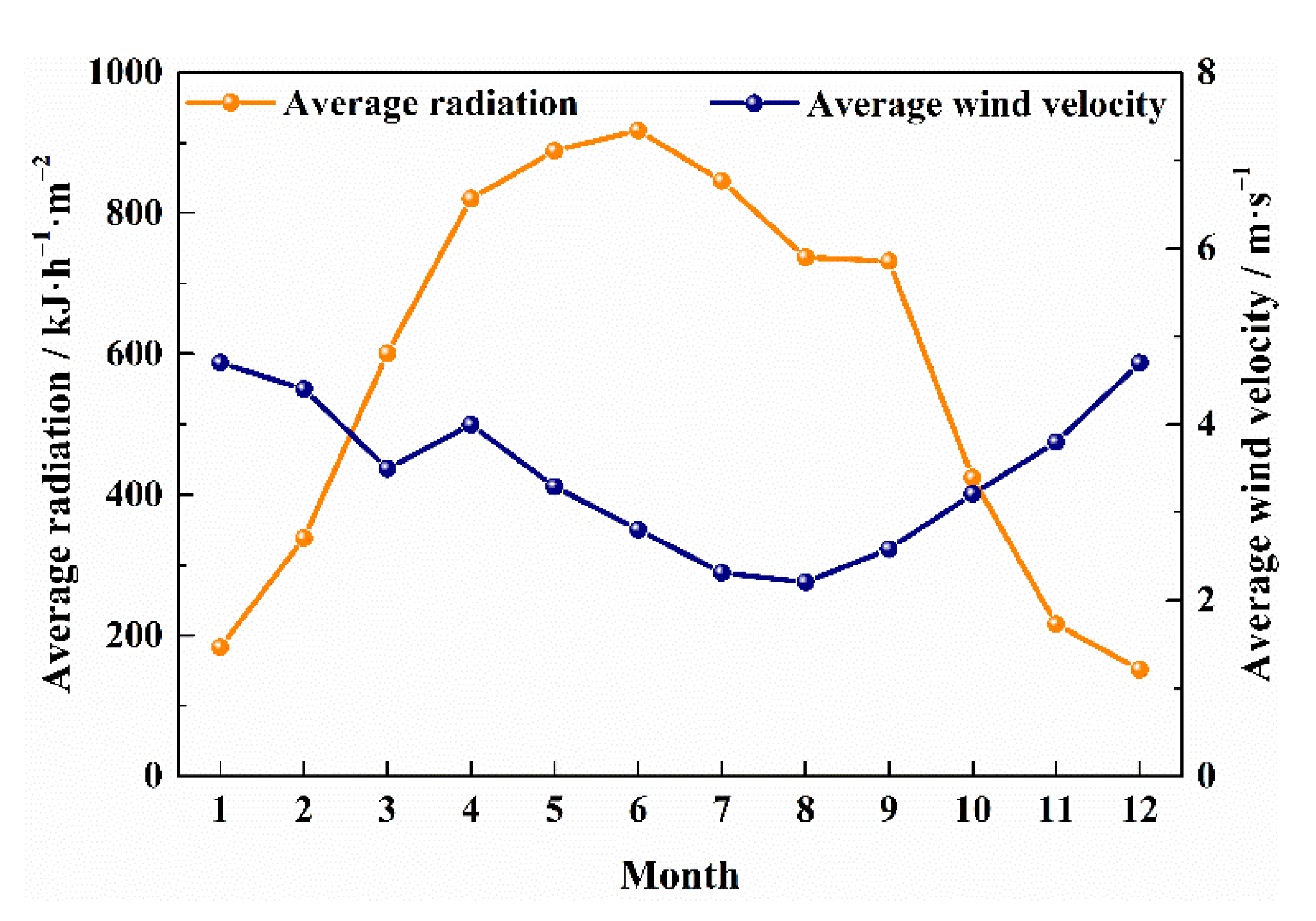 Energies 15 05307 g008