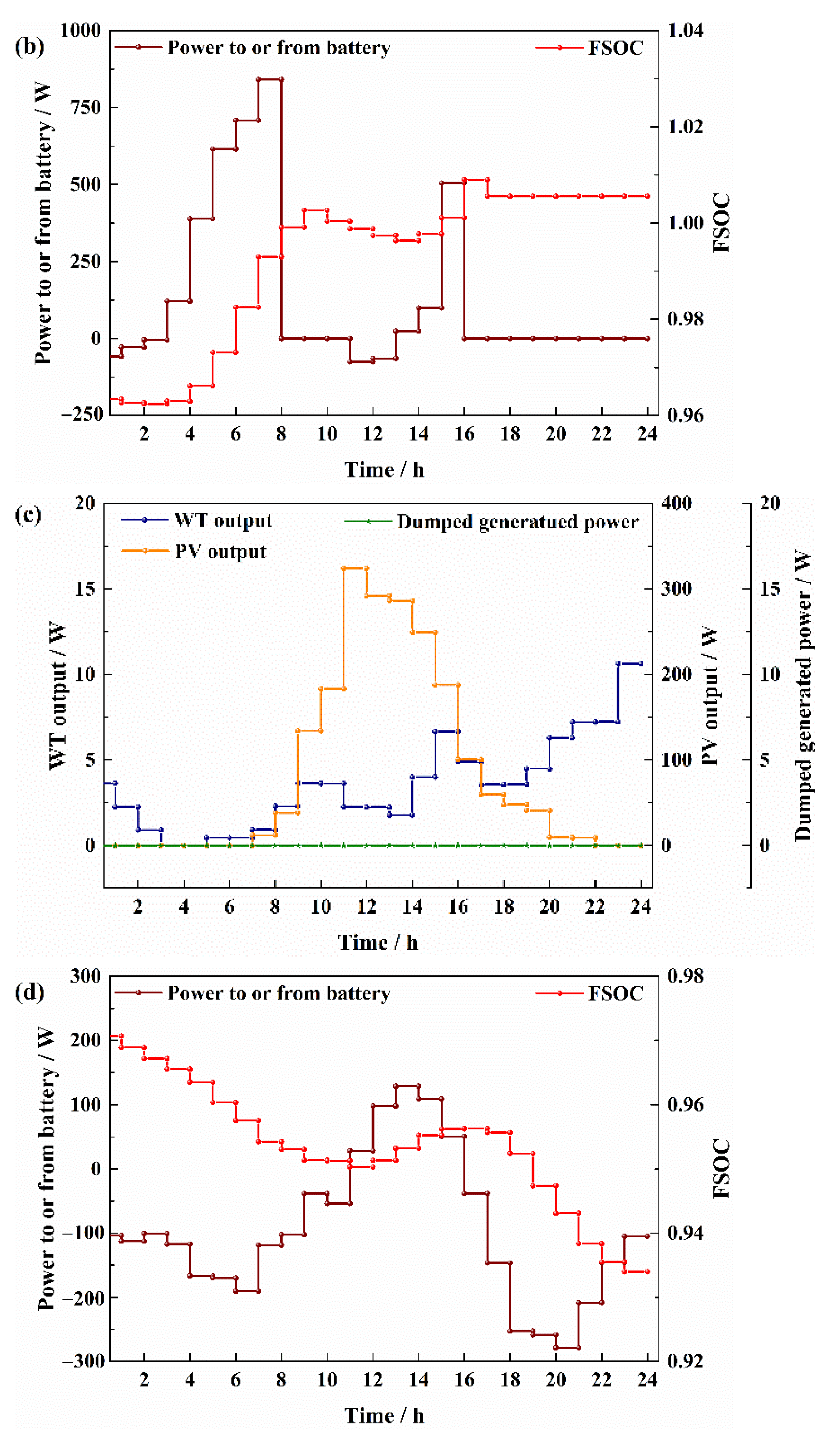 Energies 15 05307 g009b