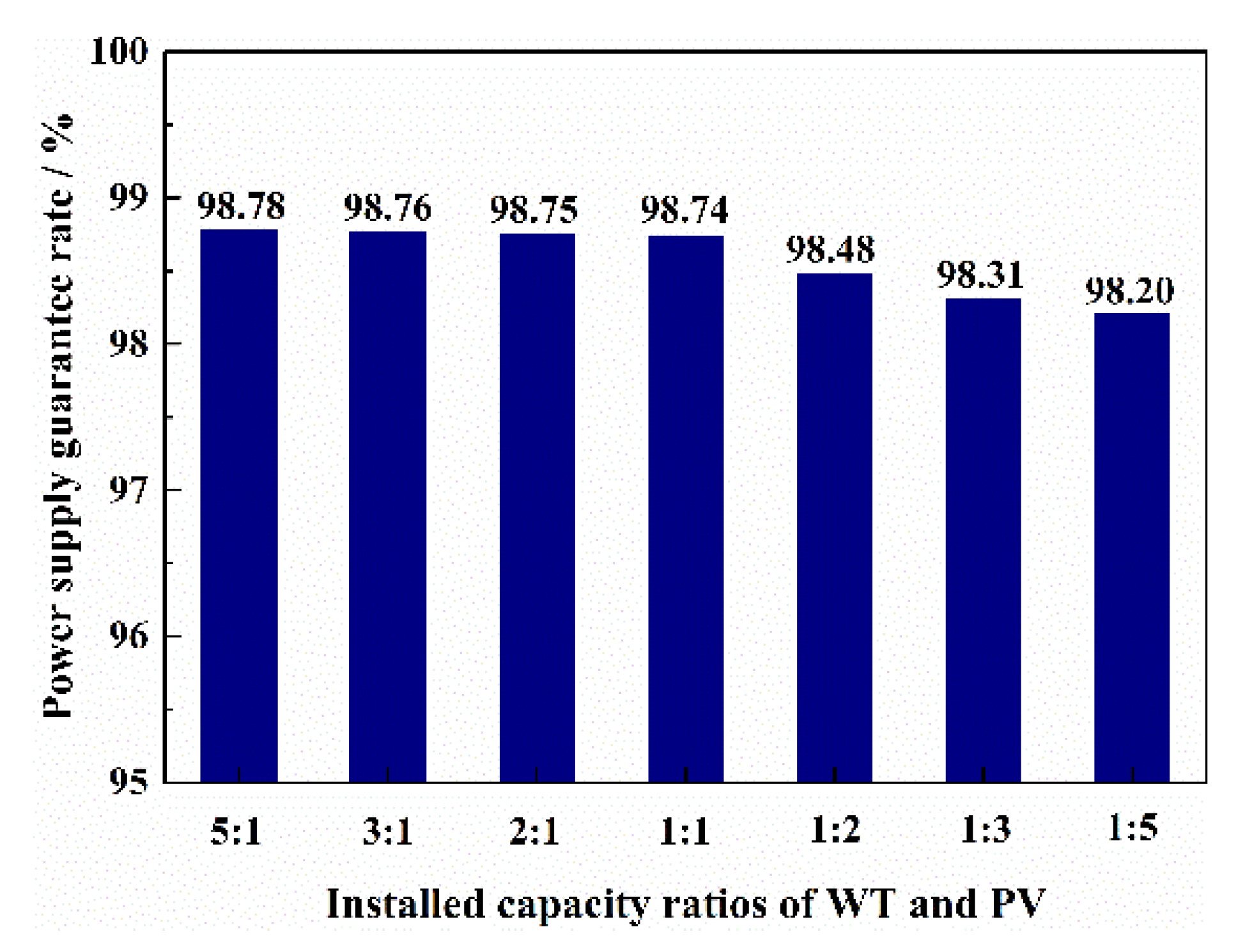Energies 15 05307 g010