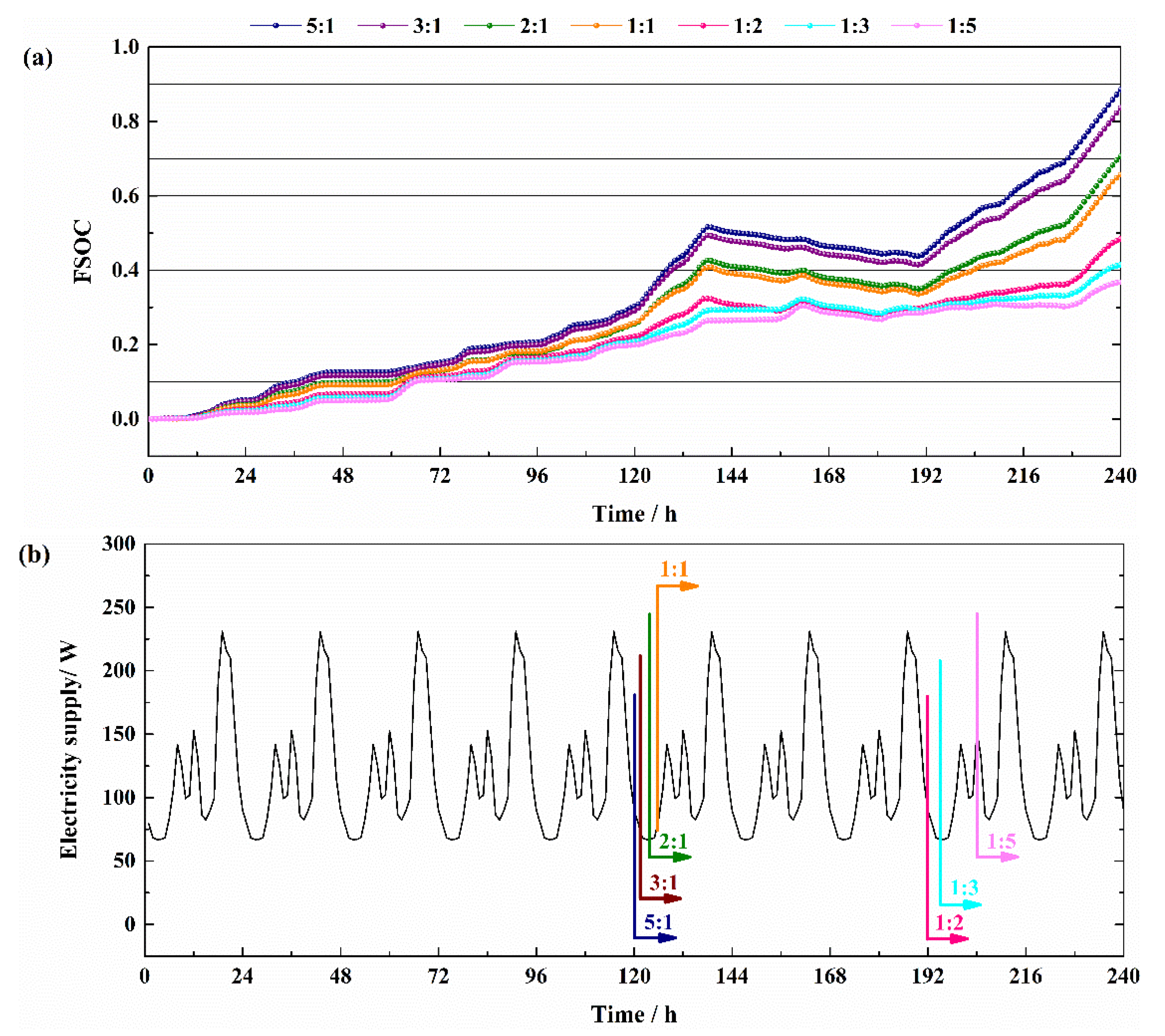 Energies 15 05307 g011