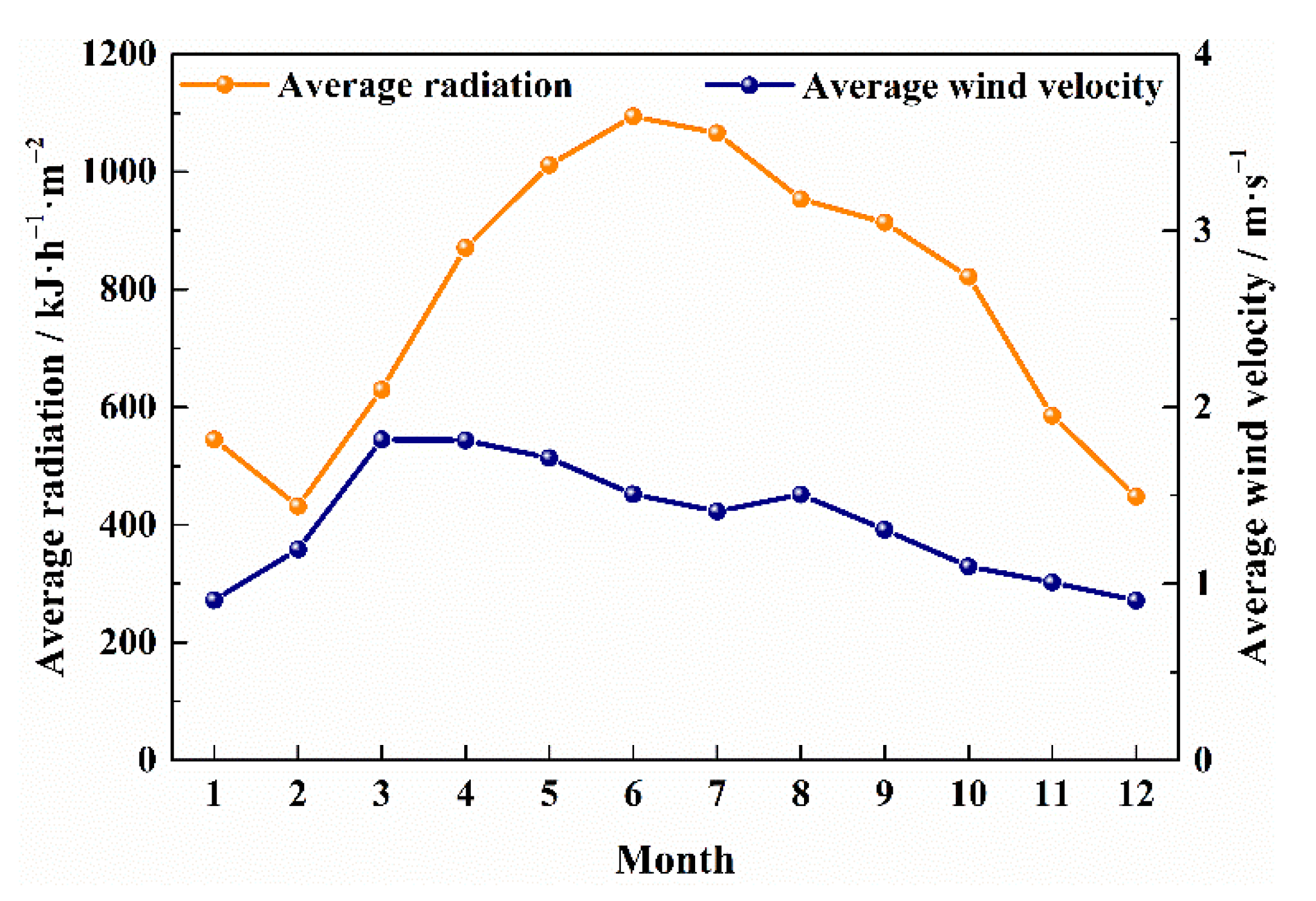 Energies 15 05307 g012