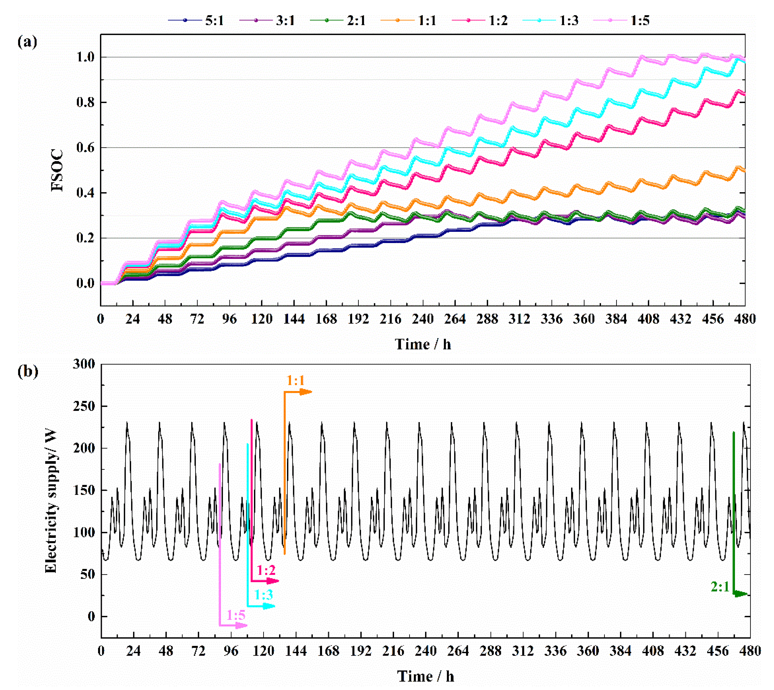 Energies 15 05307 g014