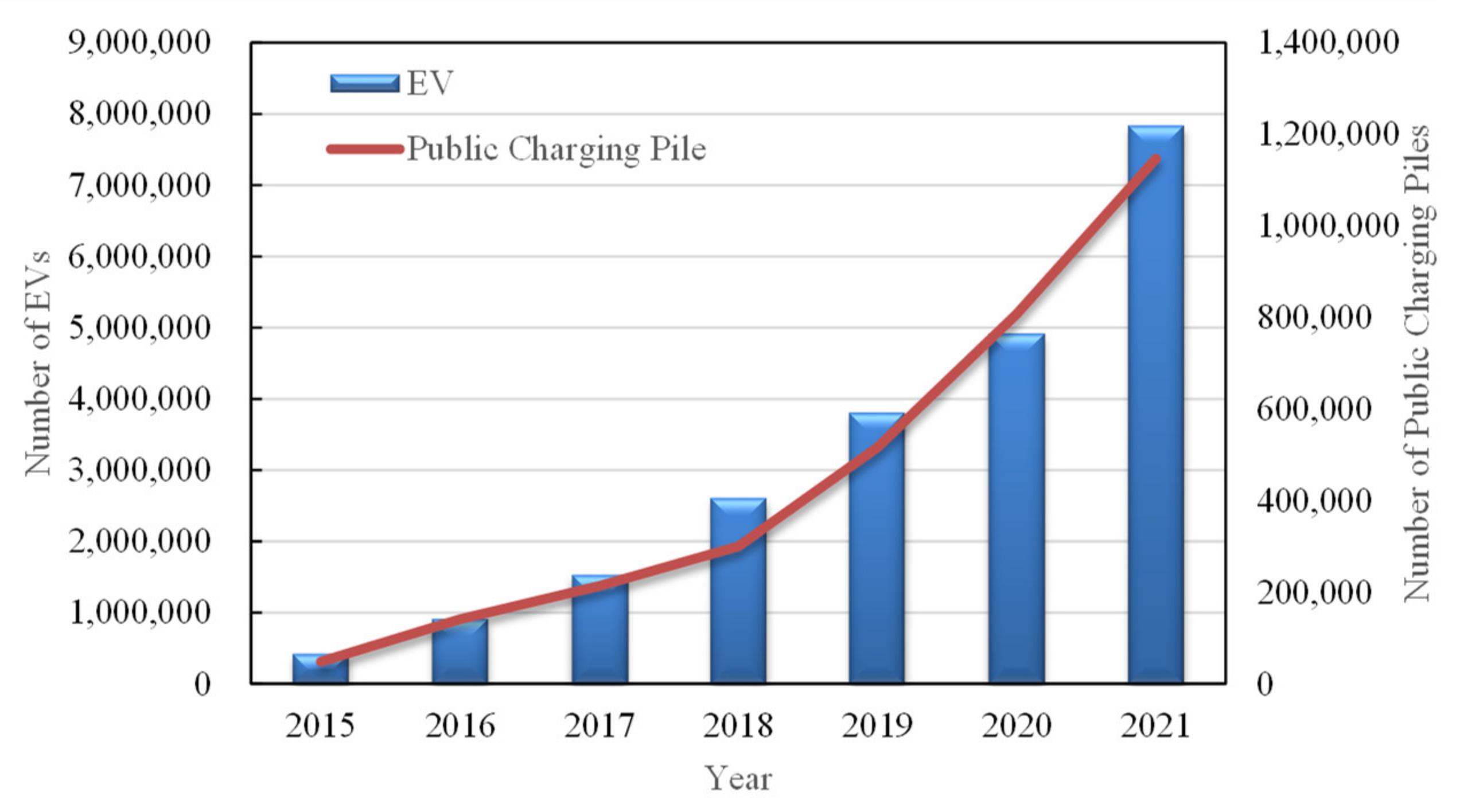 Energies 15 05308 g001