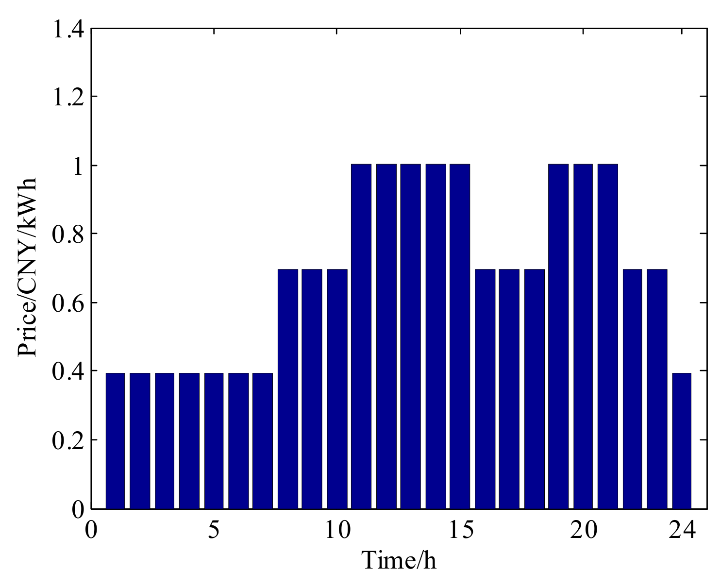 Energies 15 05308 g002