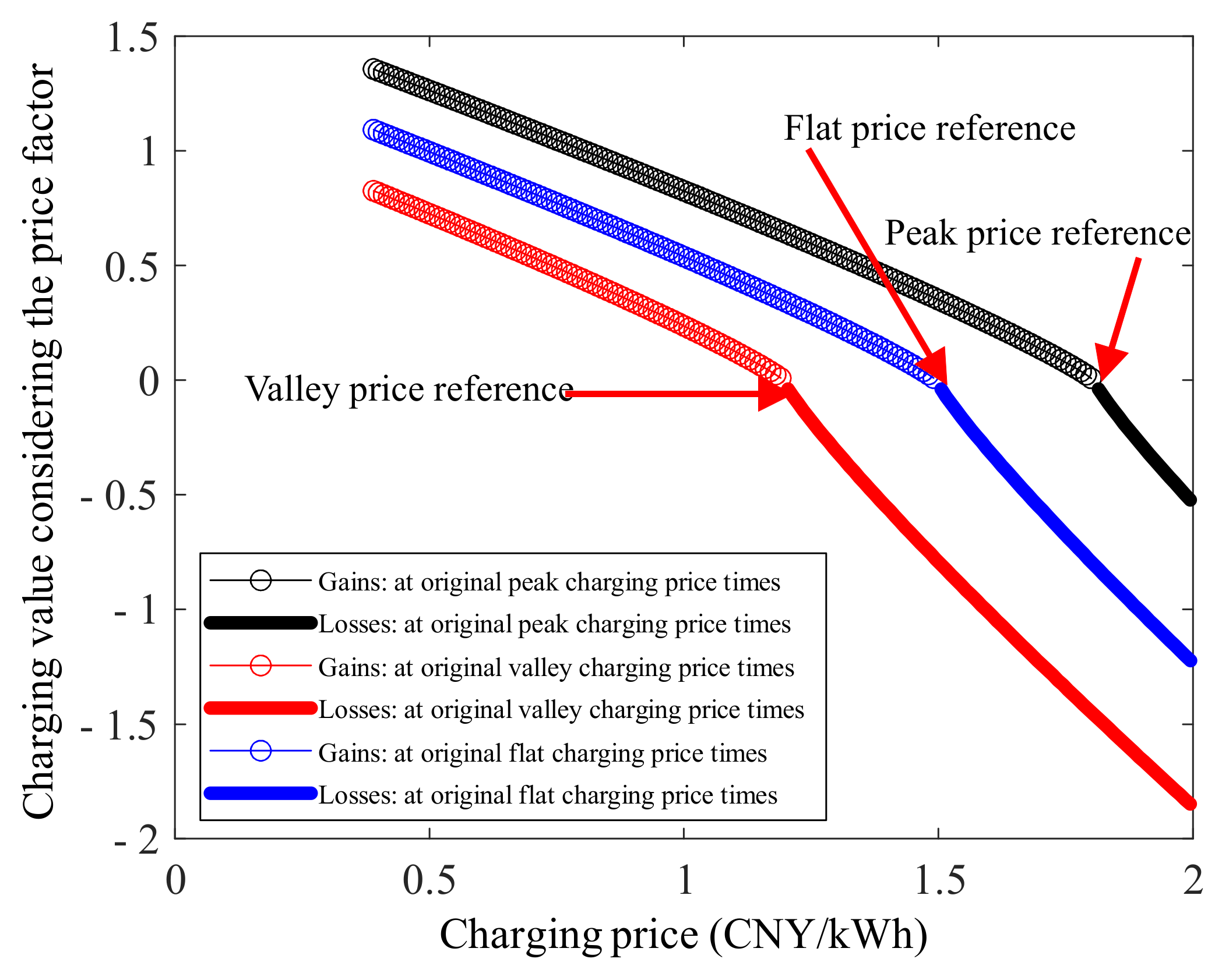 Energies 15 05308 g004