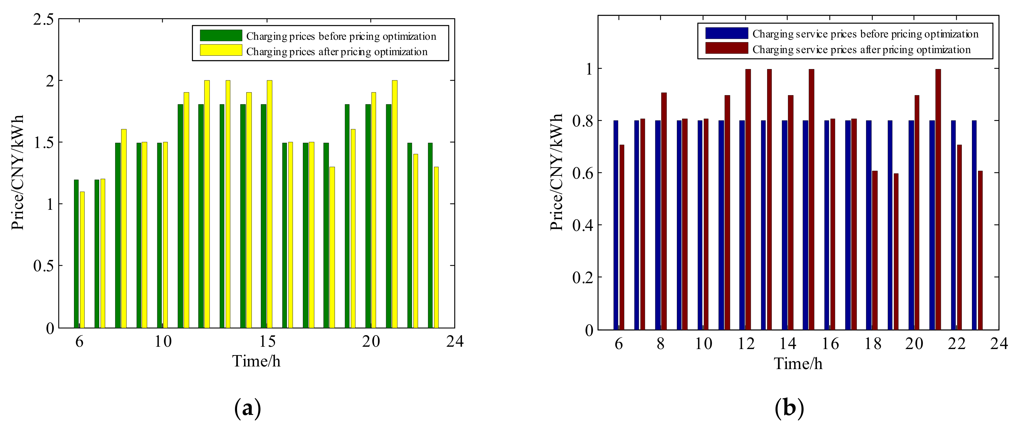 Energies 15 05308 g011