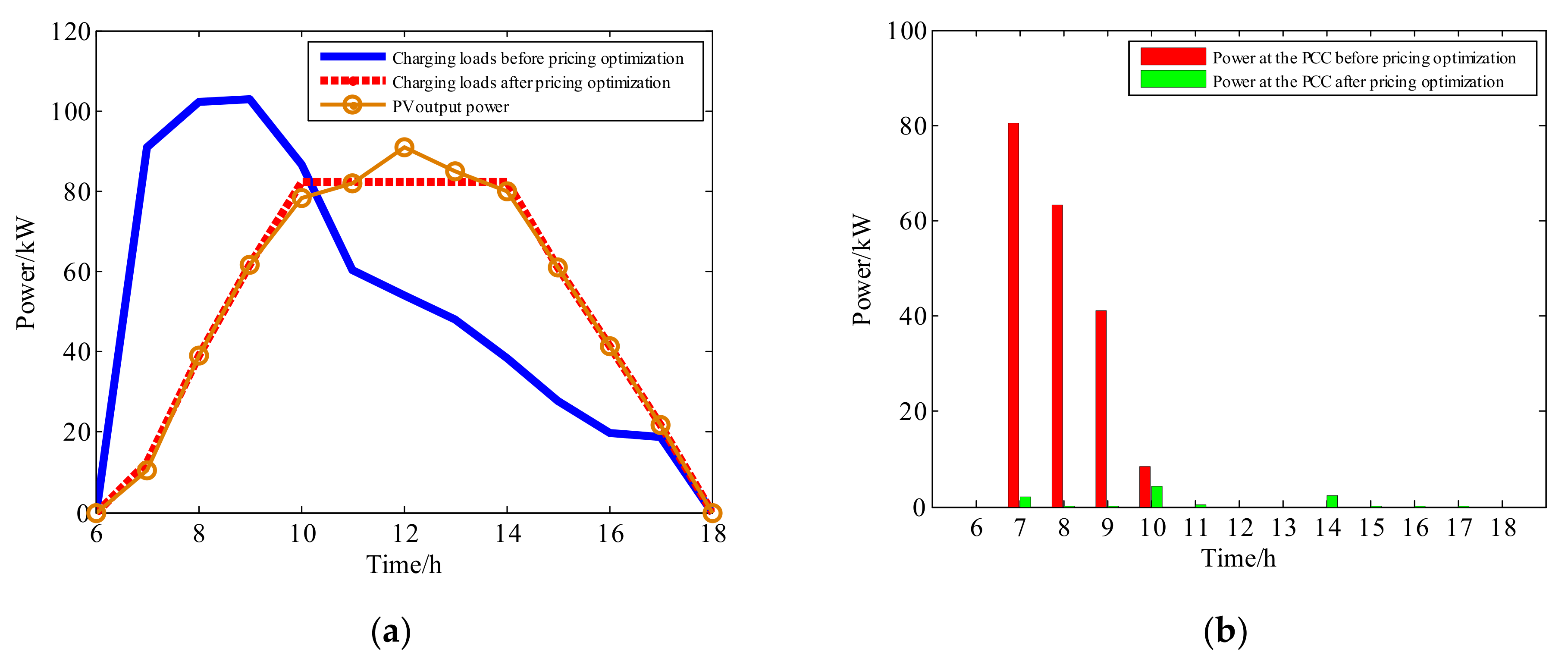 Energies 15 05308 g012