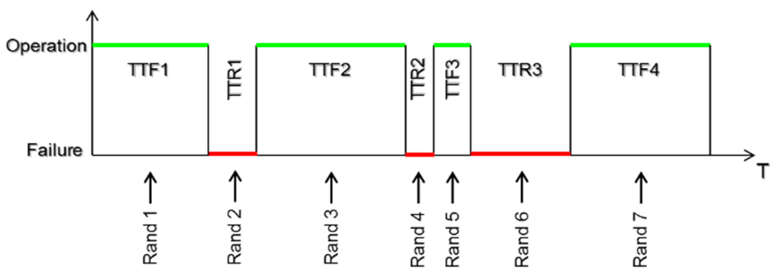 Energies 15 05311 g004