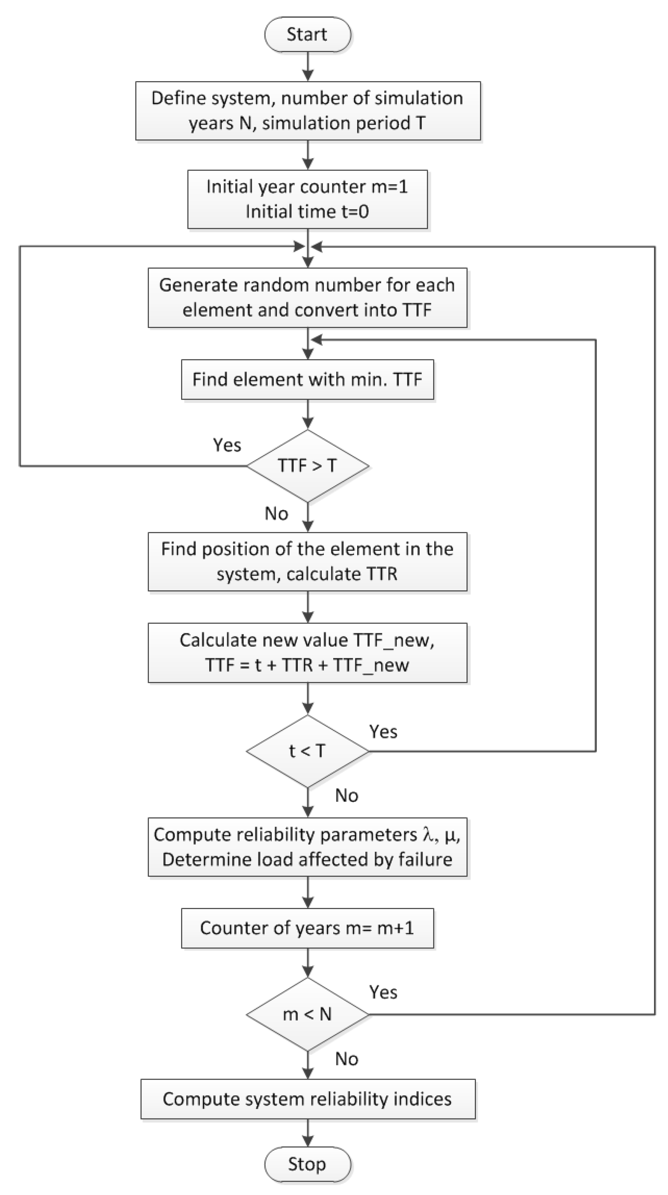 Energies 15 05311 g006