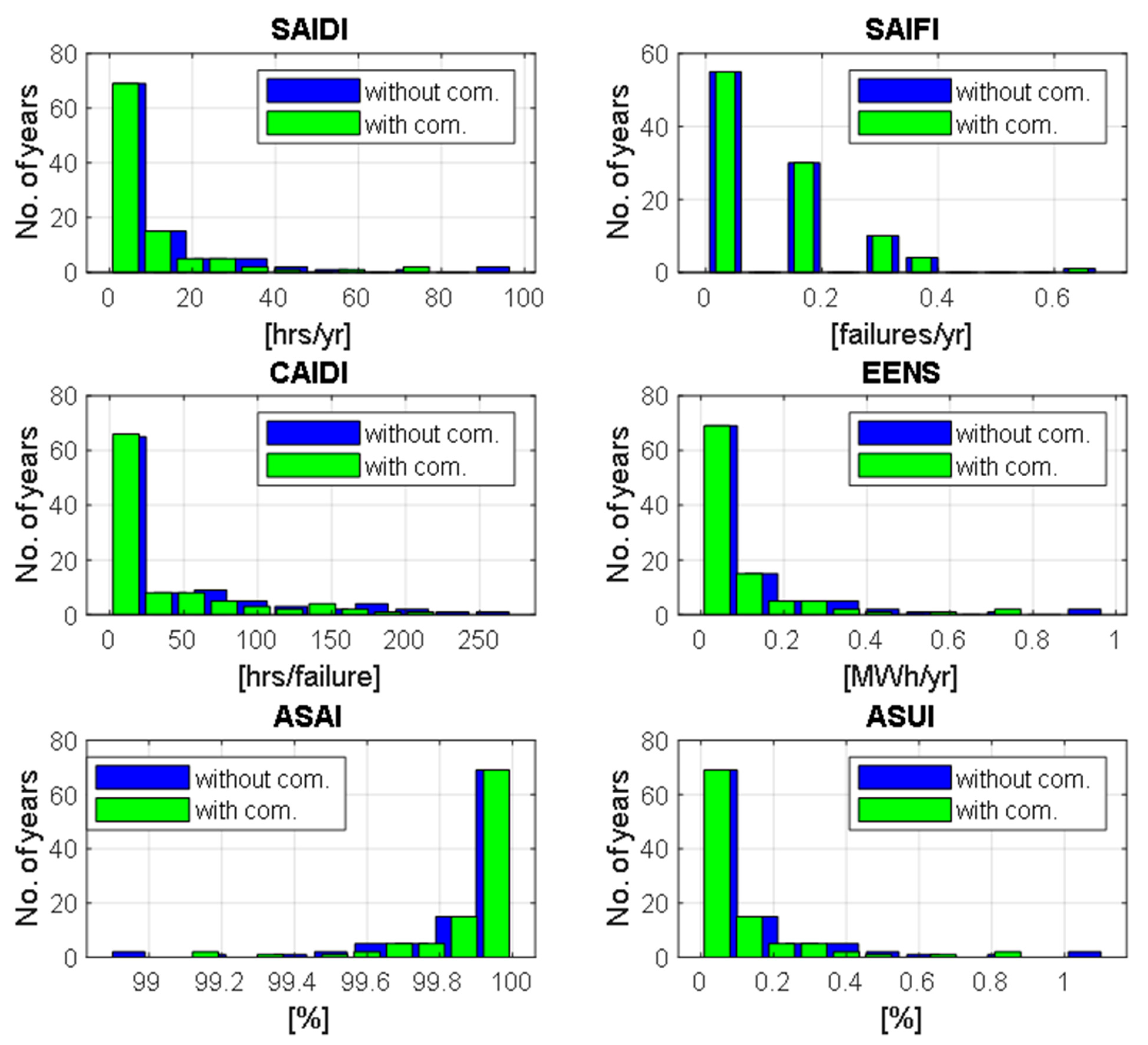 Energies 15 05311 g007