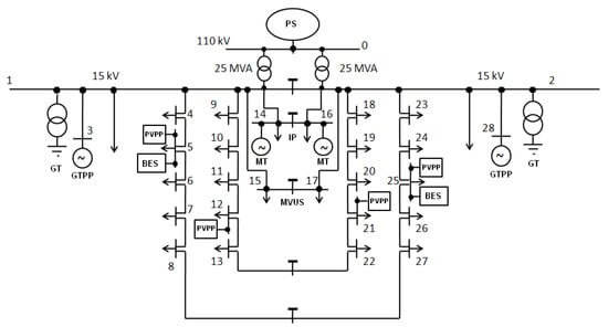 Energies 15 05311 g0a1 550