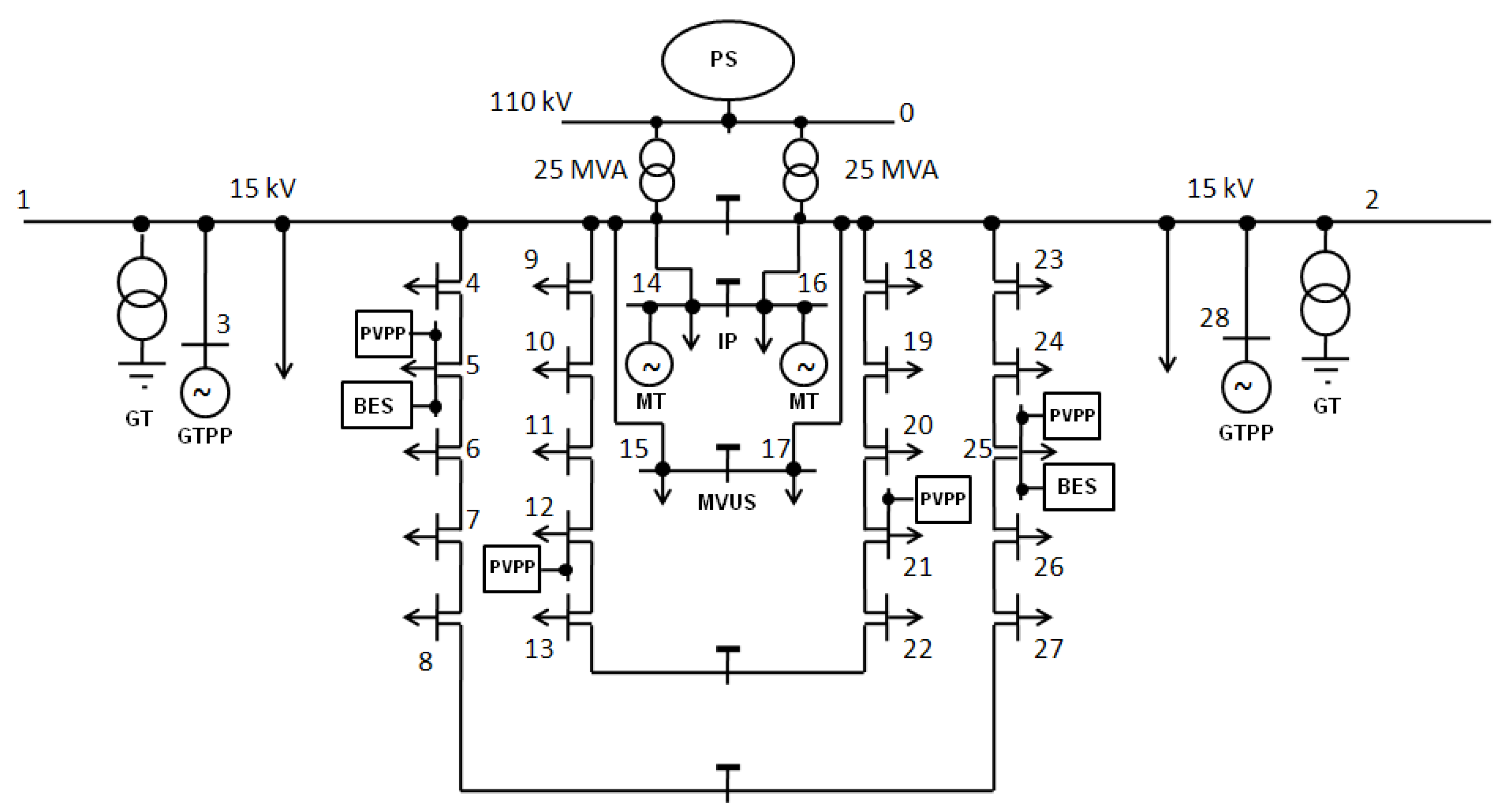 Energies 15 05311 g0a1