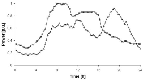 Energies 15 05311 g0a2 550