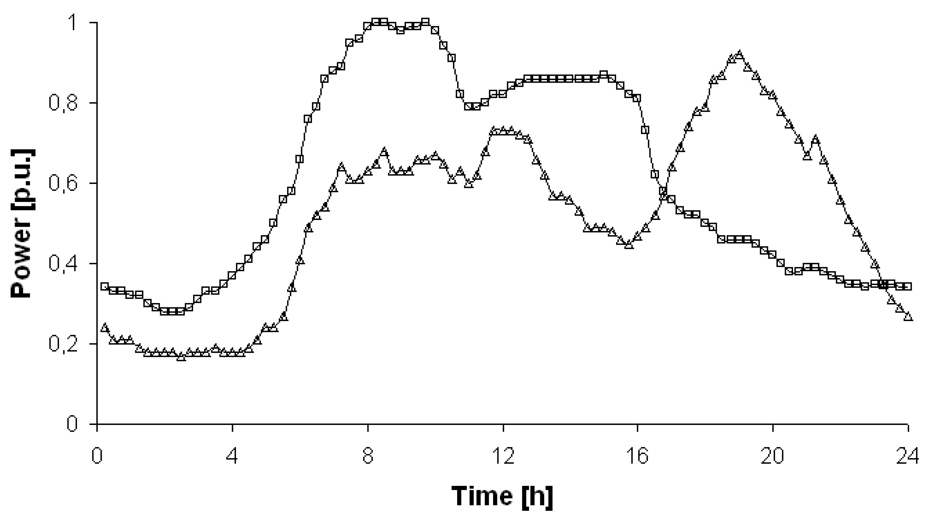 Energies 15 05311 g0a2