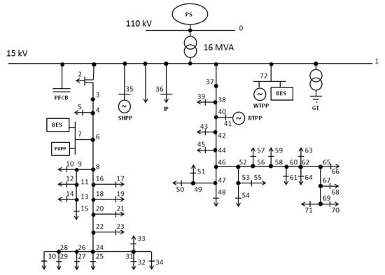 Energies 15 05311 g0a3 550