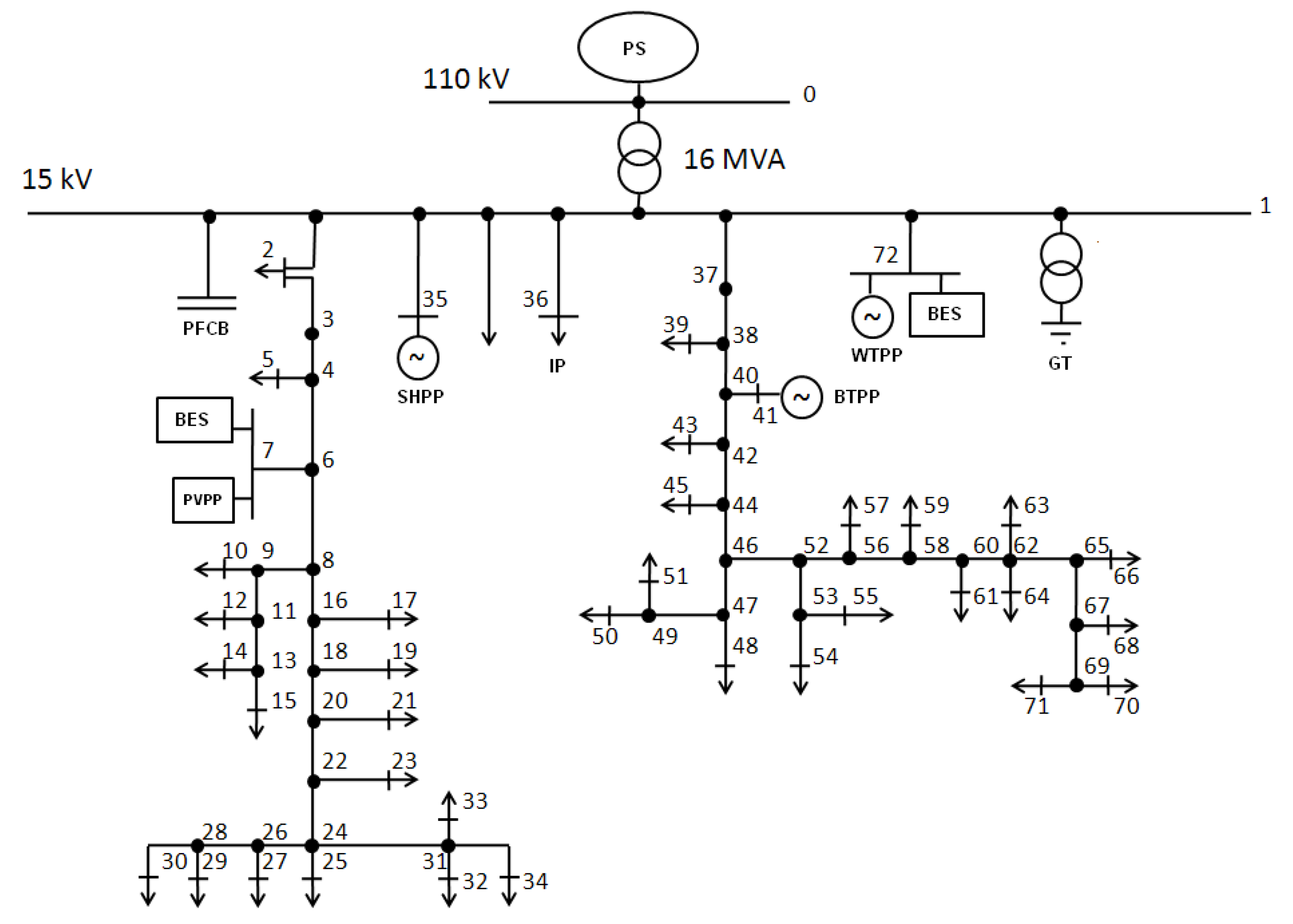Energies 15 05311 g0a3