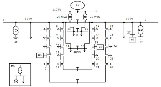Energies 15 05311 g0a4 550