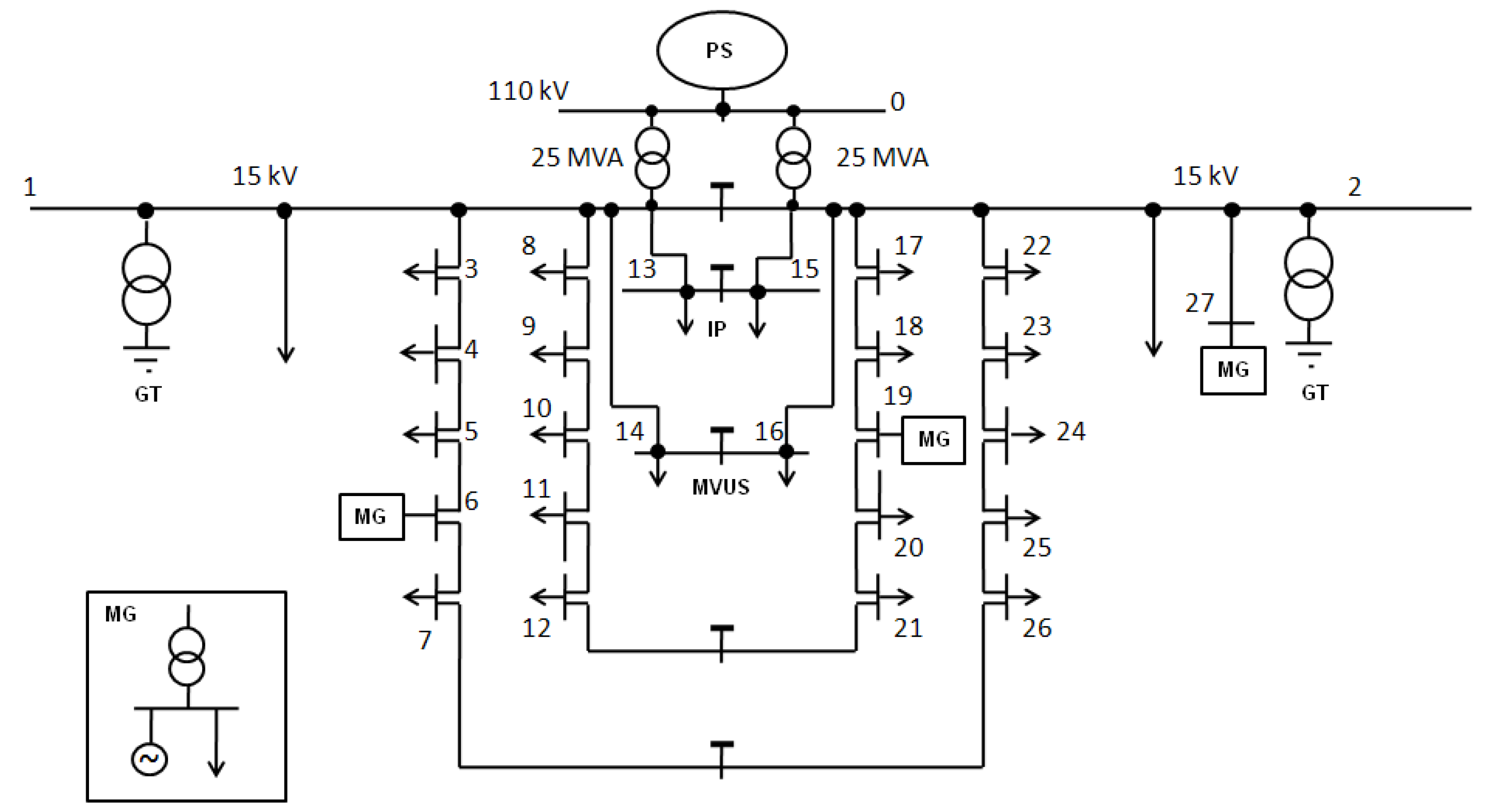 Energies 15 05311 g0a4